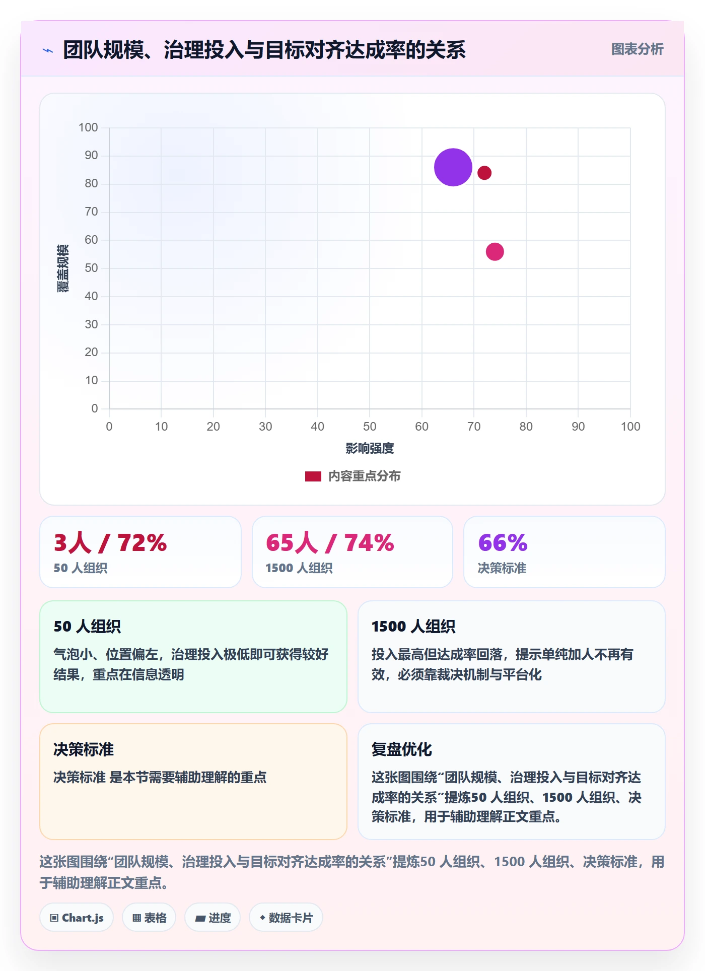 目标对齐最佳实践:跨部门团队项目目标最佳实践,常见问题
