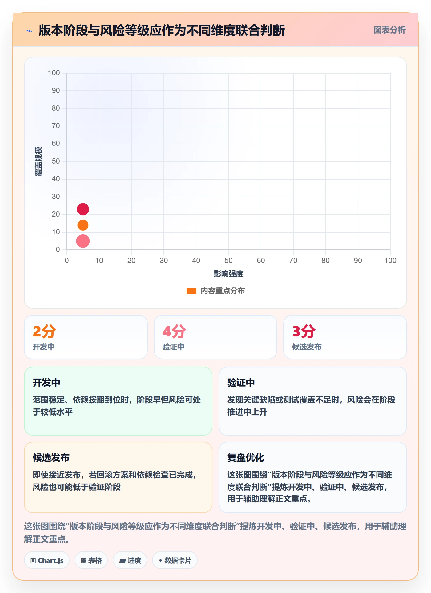 版本状态管理指南:研发团队如何做好版本管理,效率提升全流程