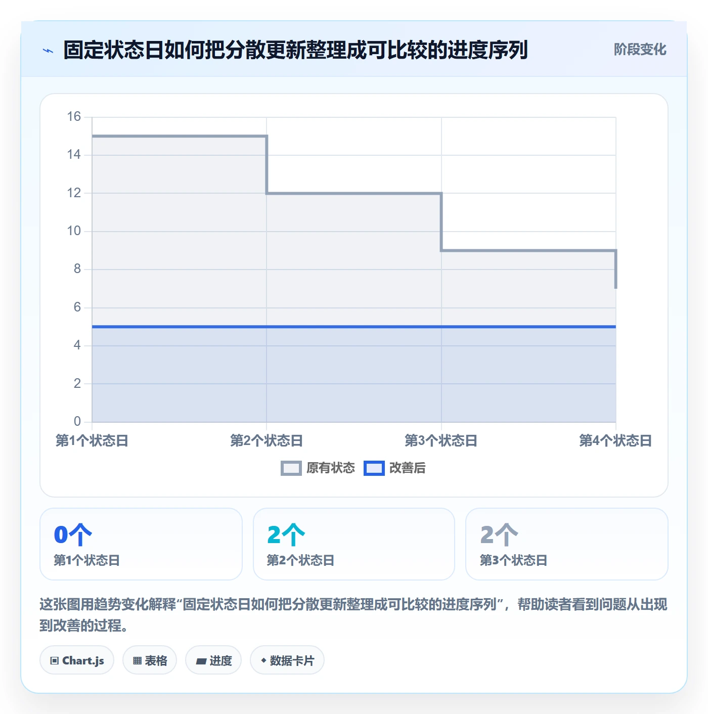 基线对比实操方法:项目负责人提升甘特图效率的落地方案方法与模板