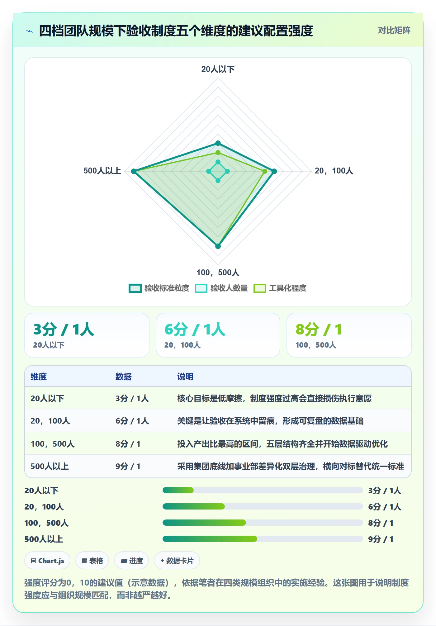 确认完成落地方案:企业管理者开展任务验收的制度设计案例解析