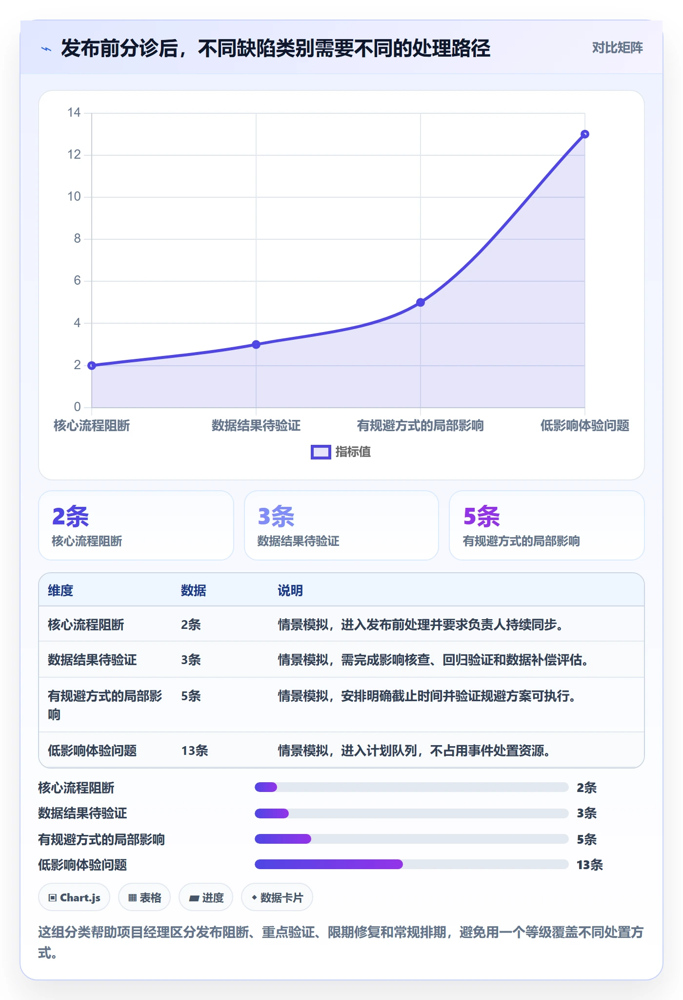 优先级最佳实践：项目经理Bug / 缺陷最佳实践，常见问题