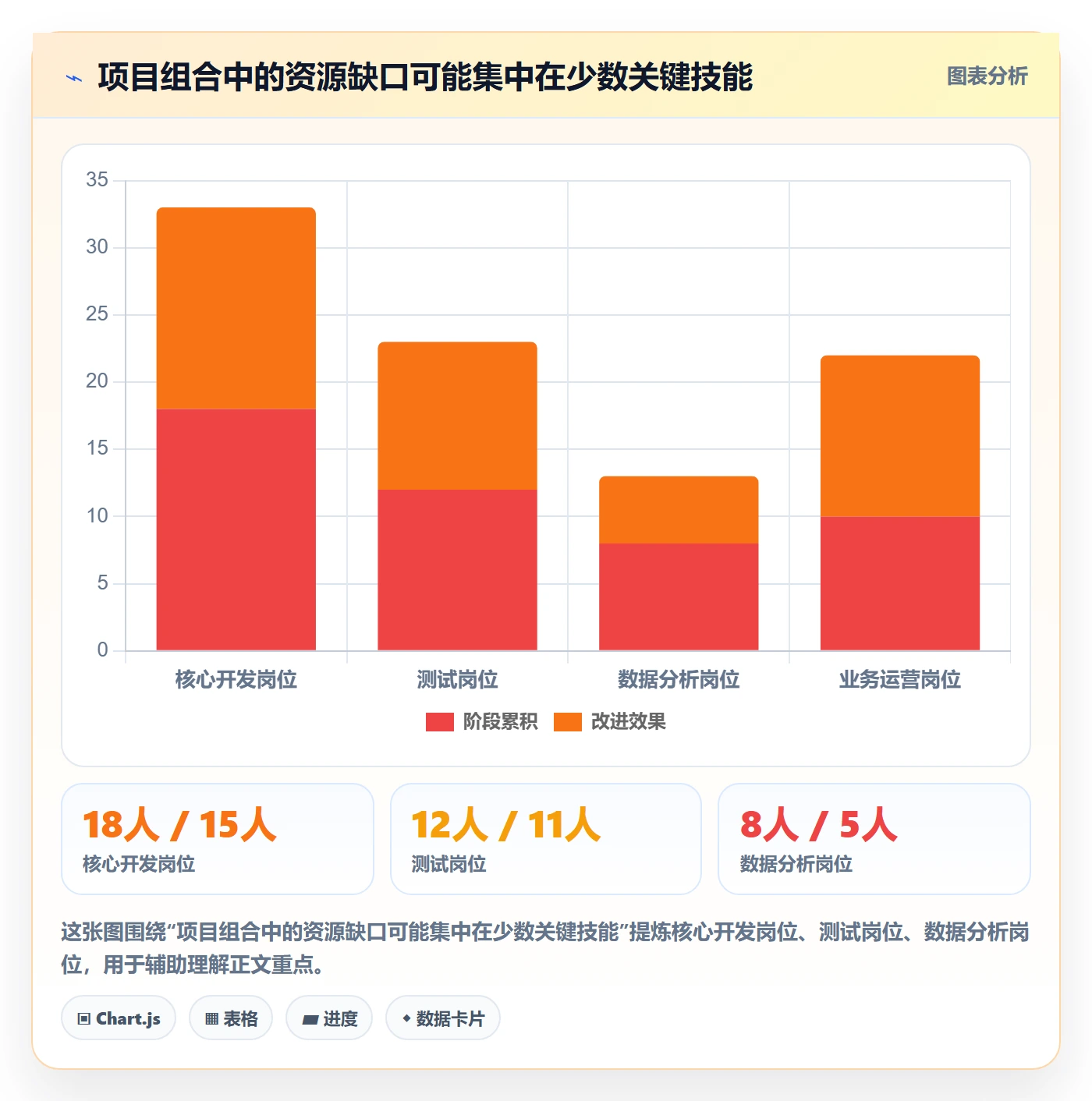 角色怎么做？管理层入门指南：资源管理从0到1