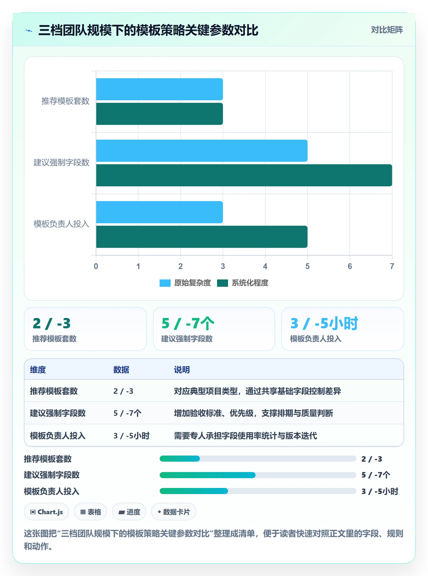 项目模板复制项目全流程:研发团队流程优化与一文讲清