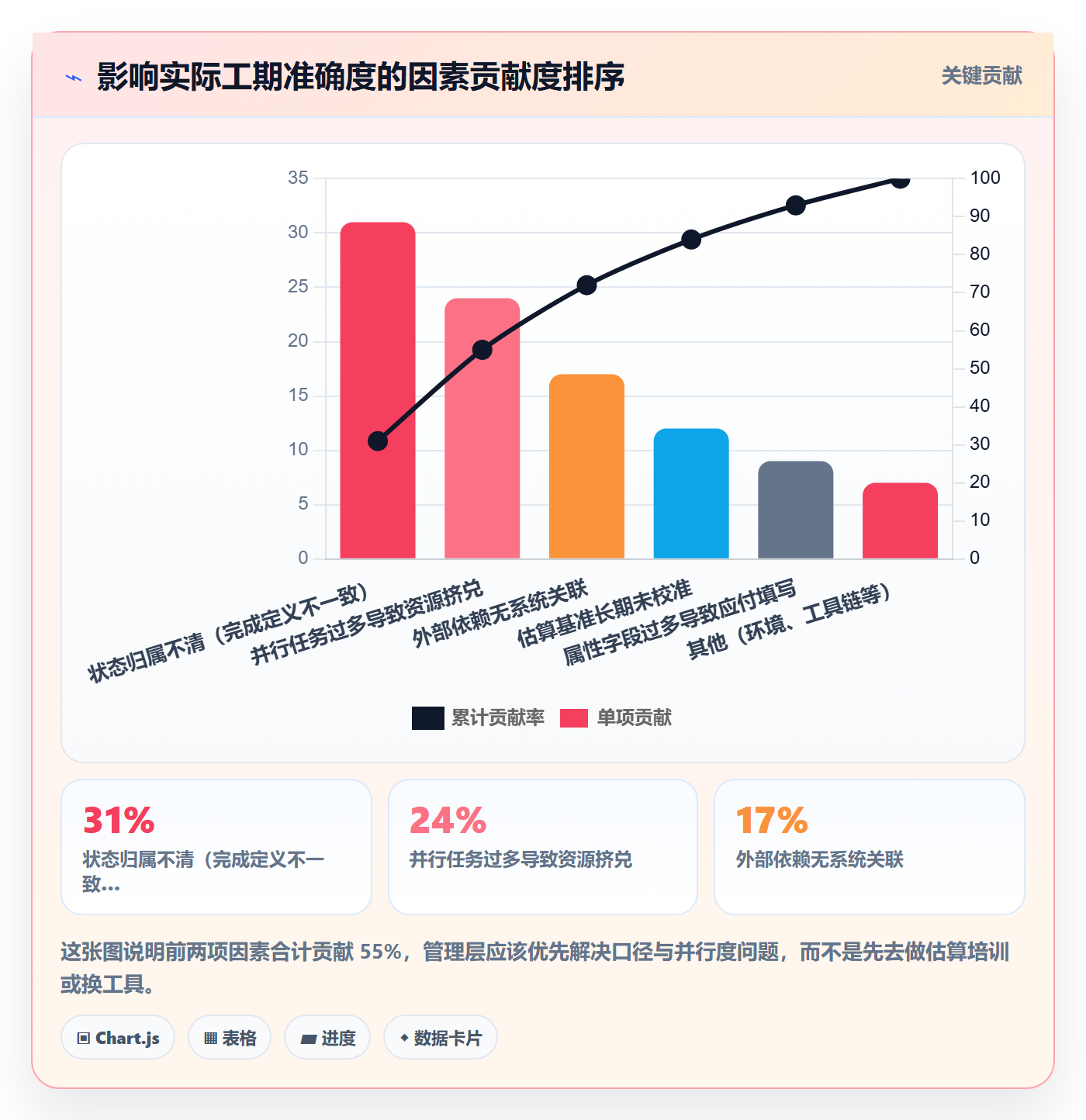 任务属性如何做好实际工期?管理层制度设计与操作步骤