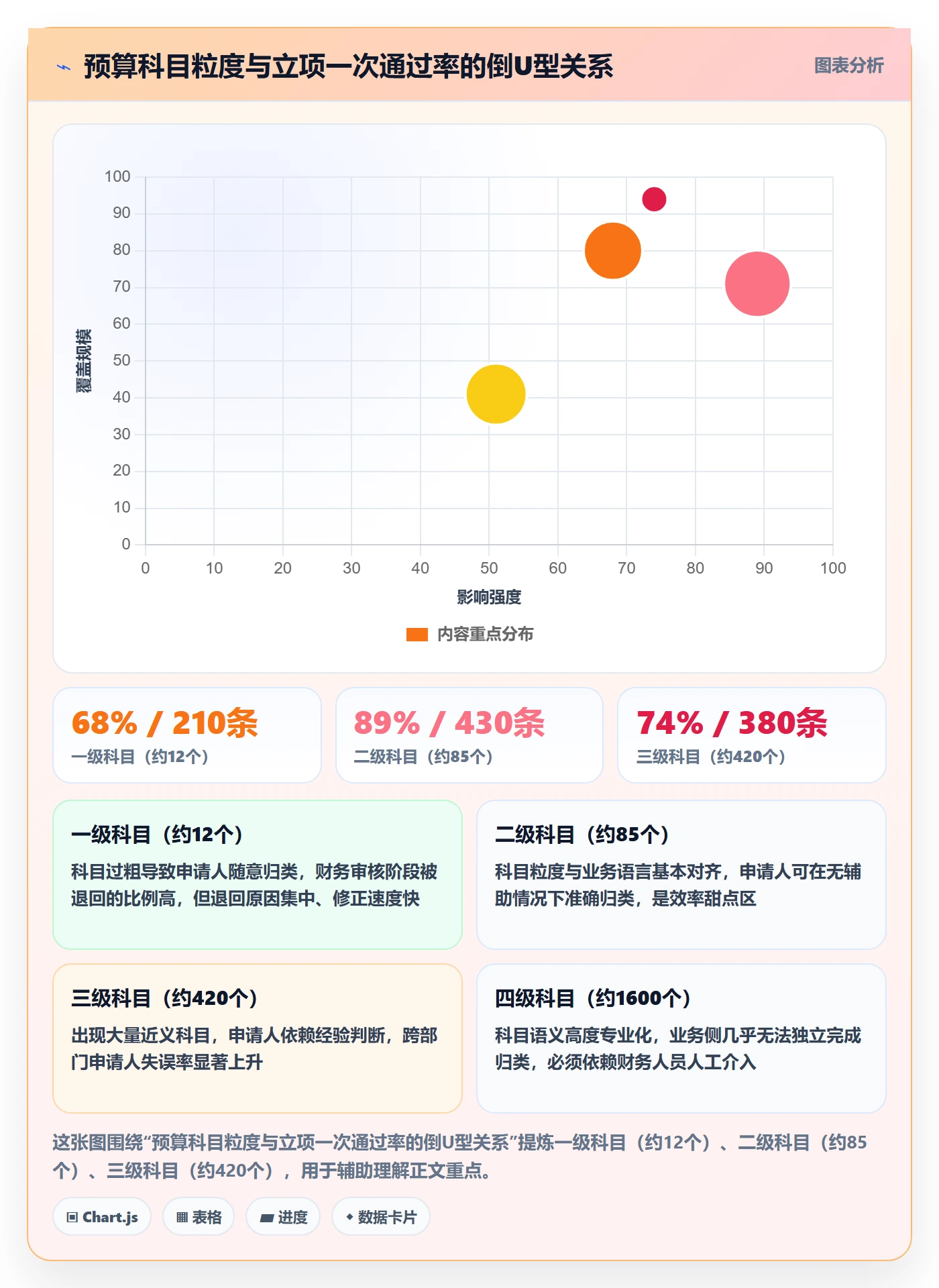 预算流程与规范:PMO项目立项效率提升关键指标