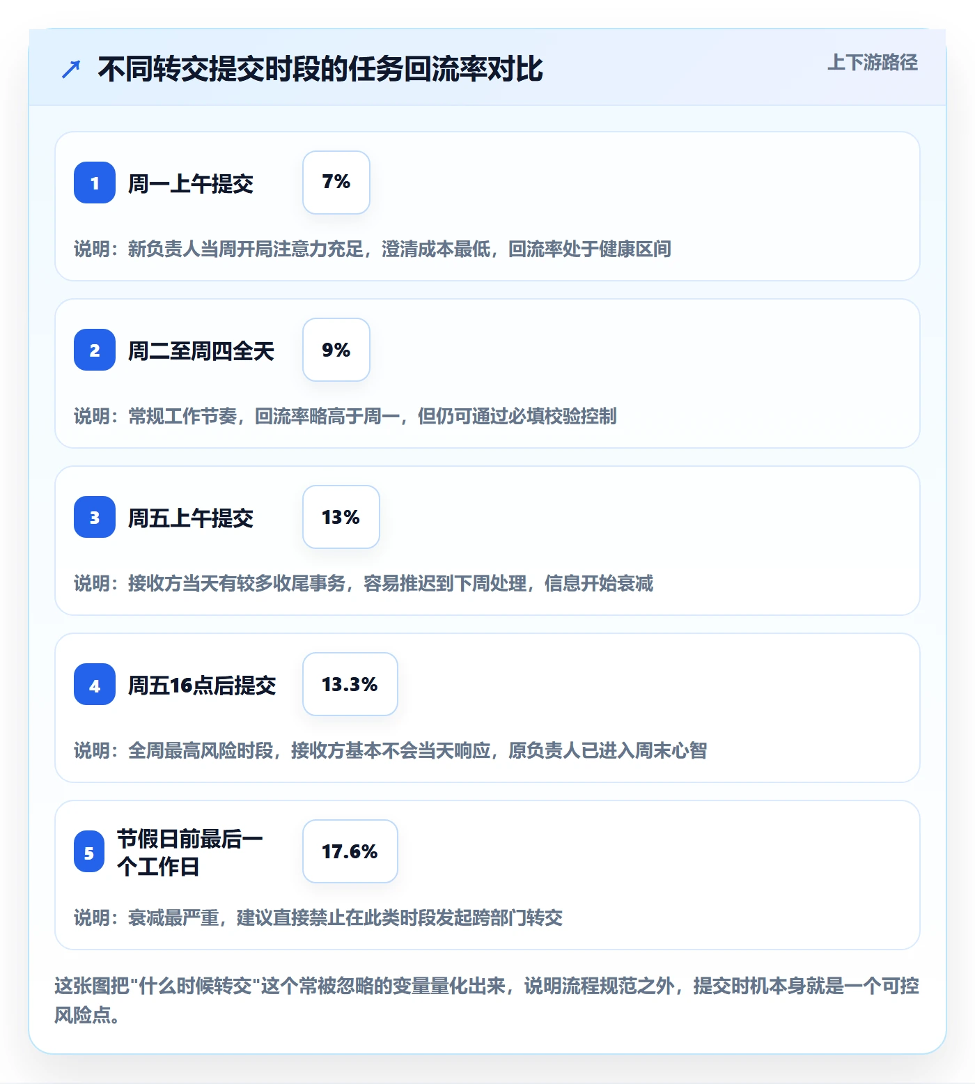 任务分派转交教程：项目成员数据分析，避坑指南