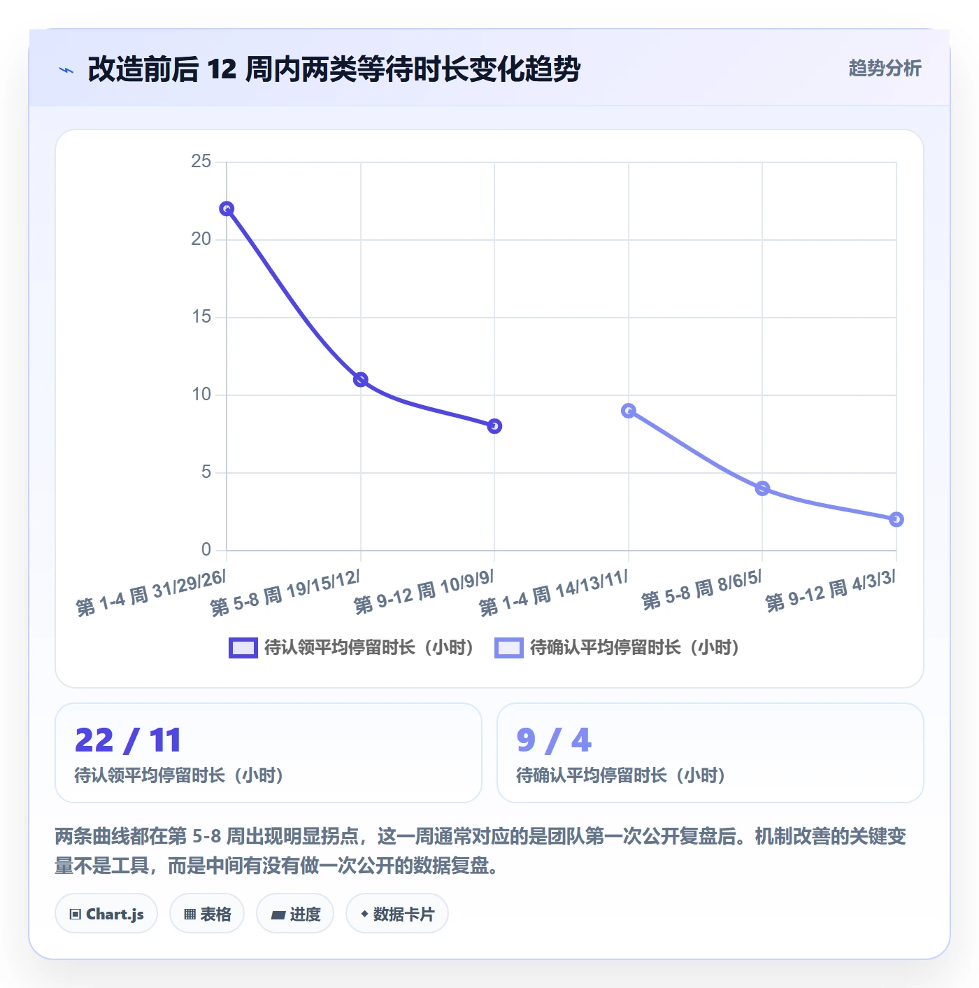 任务分派认领教程:管理层协同管理,避坑指南