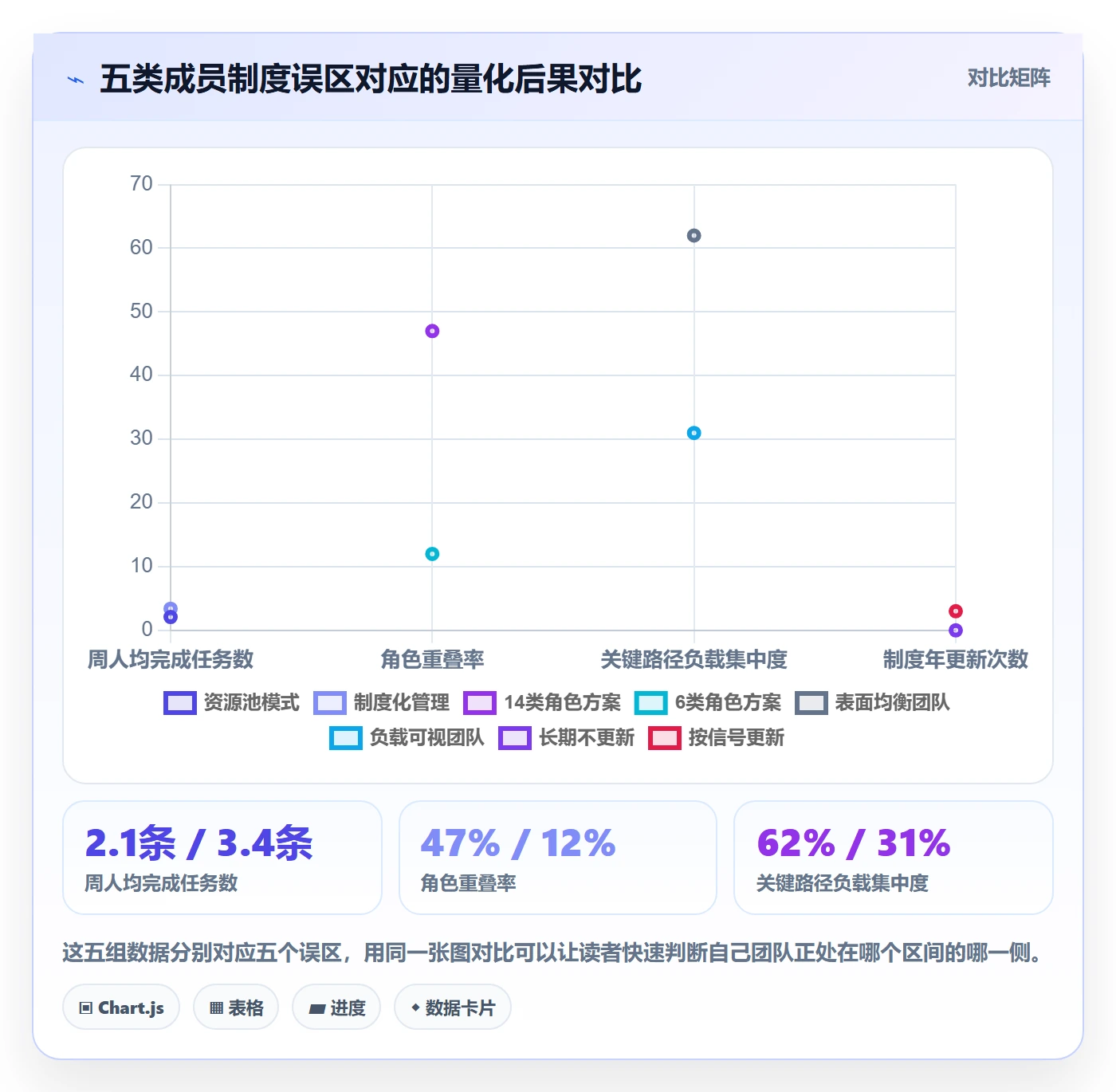 任务管理关注人全流程:项目成员制度设计与一文讲清
