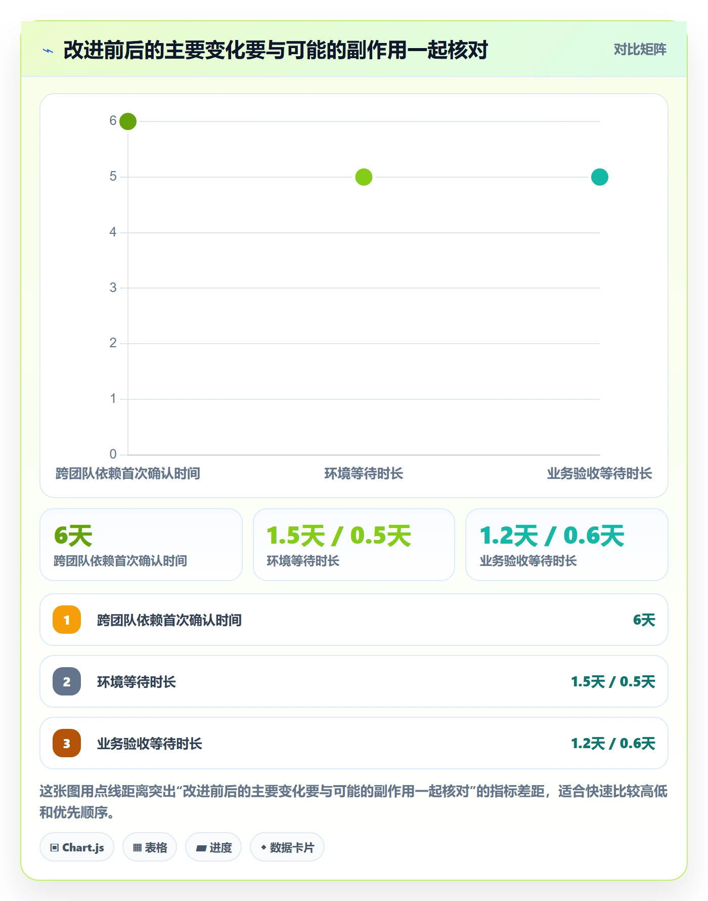 迭代最佳实践：项目经理敏捷项目协同管理，常见问题