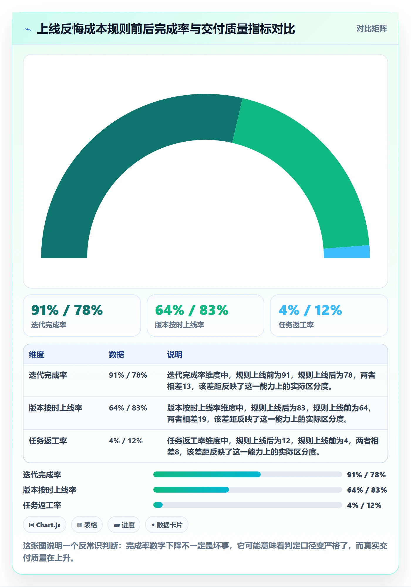 完成率流程与规范：项目成员进度管理最佳实践关键指标