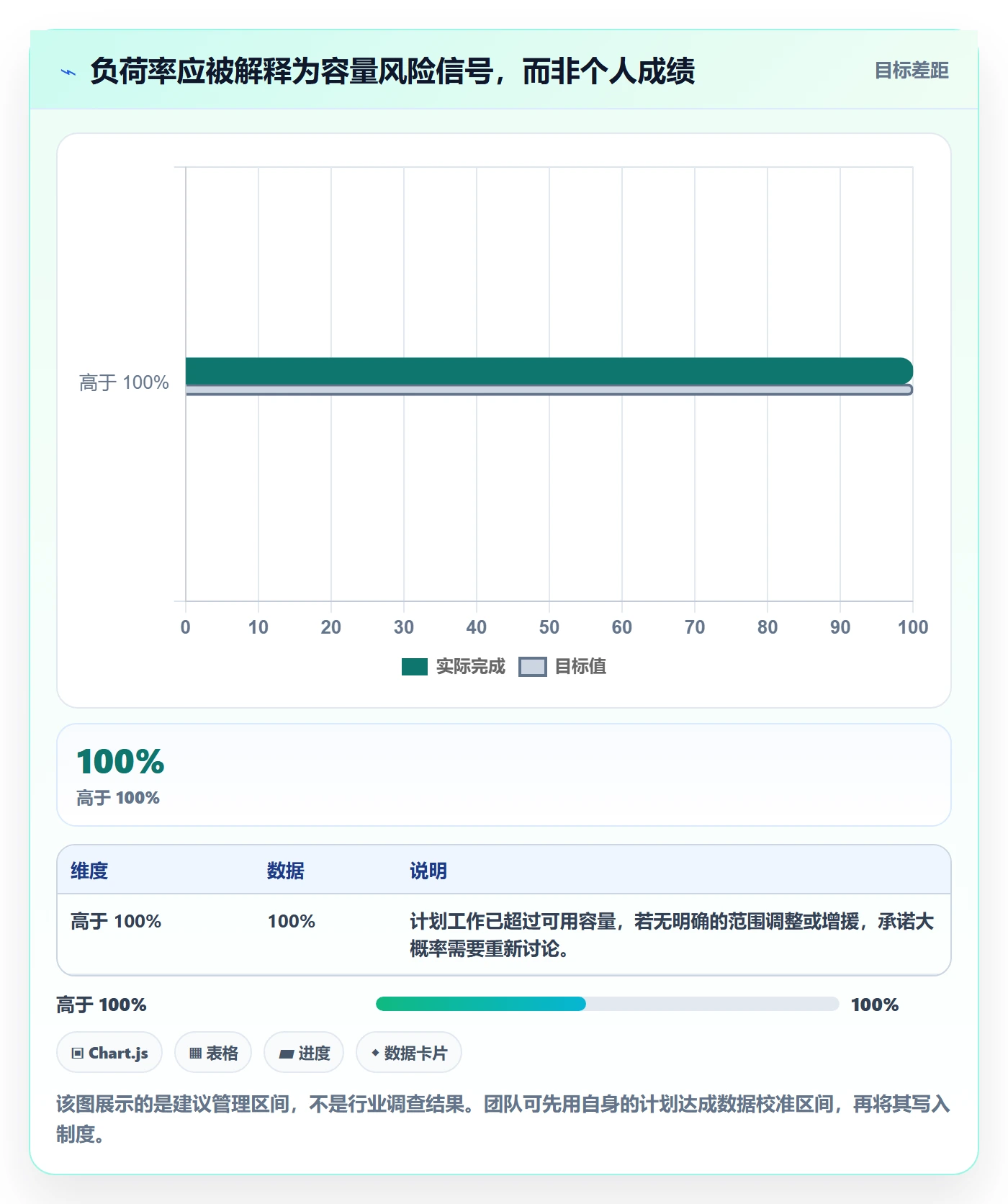 资源负载负荷全流程：产品经理制度设计与一文讲清