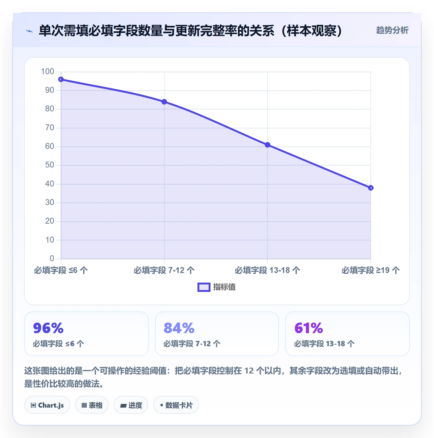 更新记录落地方案:PMO开展进度跟踪的最佳实践案例解析