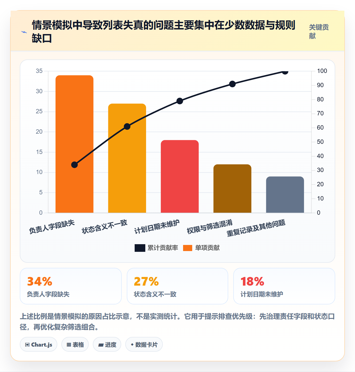 筛选落地方案:实施团队开展列表视图的流程优化案例解析