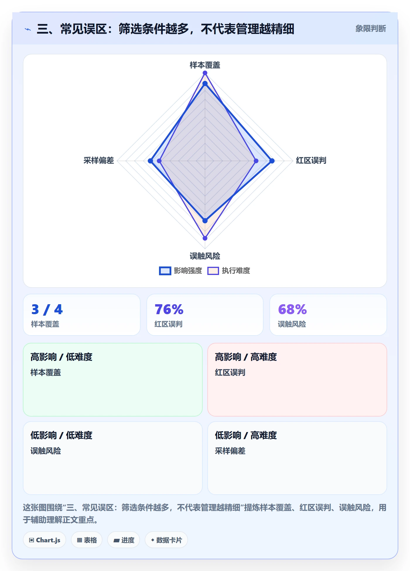 三、常见误区:筛选条件越多,不代表管理越精细