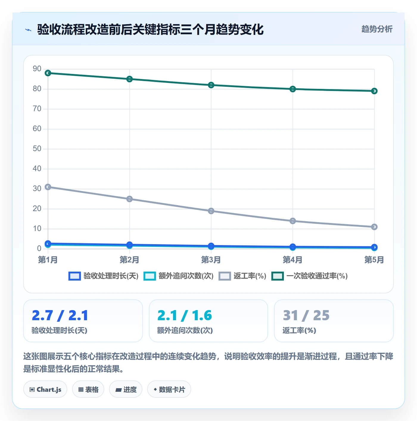 审核实操方法:管理层提升任务验收效率的最佳实践方法与模板