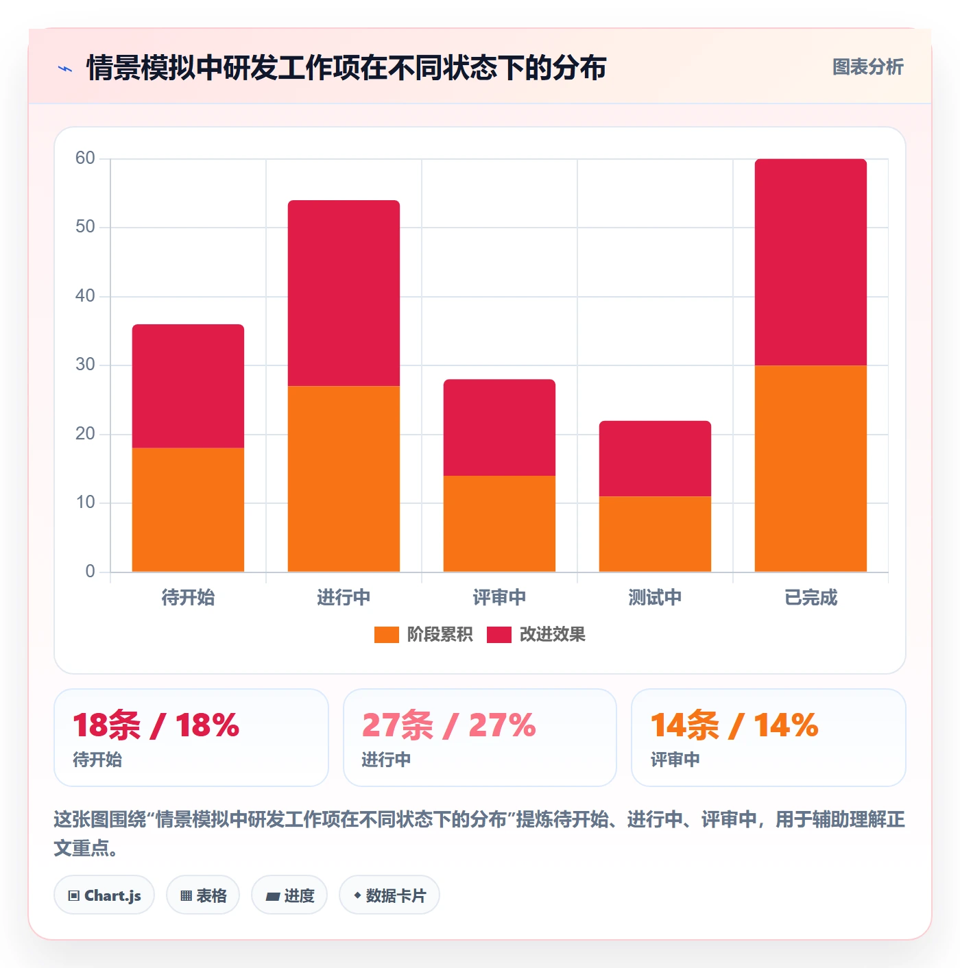 分组管理方法大全:研发团队列表视图数据分析落地清单