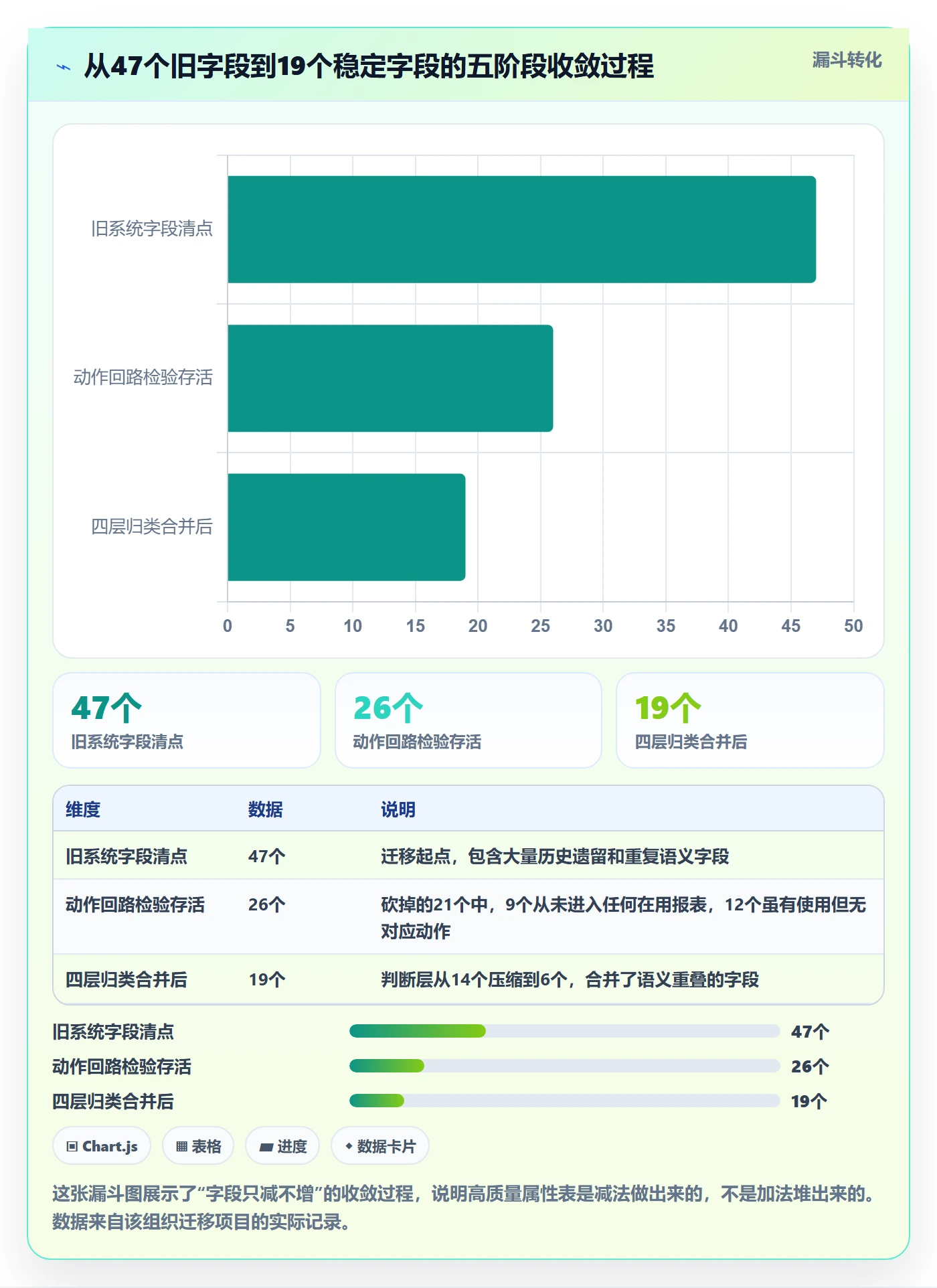 任务属性分类教程：PMO入门指南，避坑指南