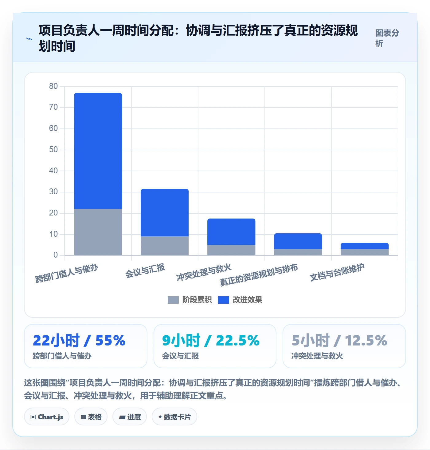 团队最佳实践：项目负责人资源管理协同管理，常见问题