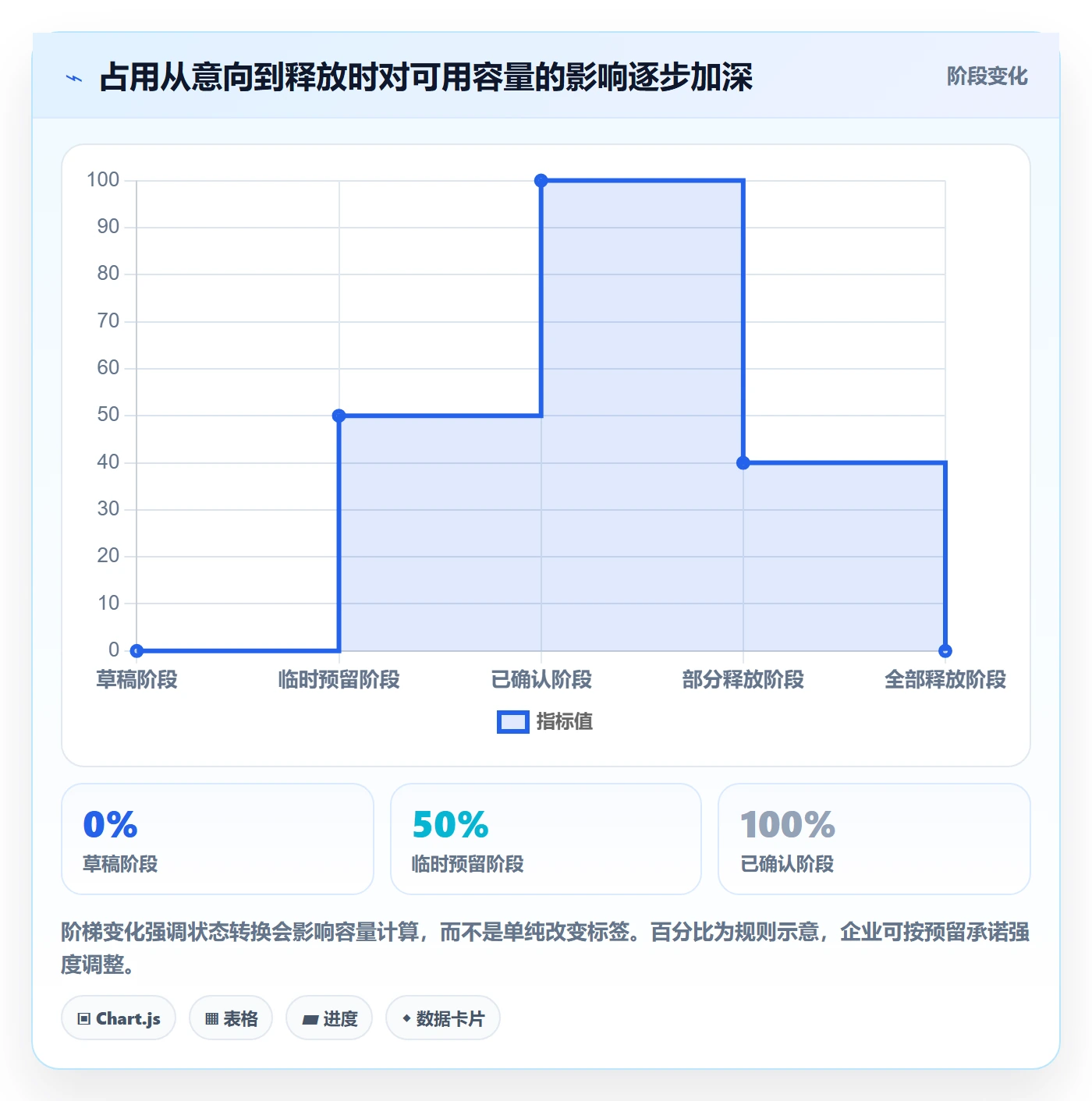 资源管理如何做好资源占用?产品经理实操方法与操作步骤