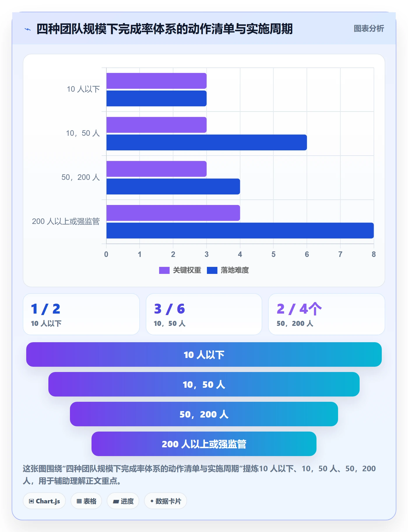 完成率怎么做?项目负责人落地方案:进度管理从0到1