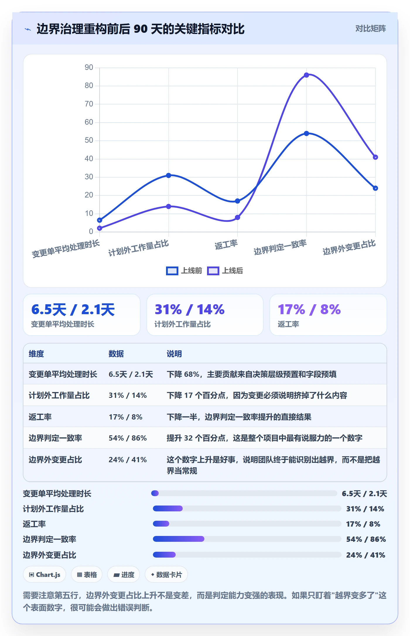 范围边界最佳实践:项目成员项目范围流程优化,常见问题