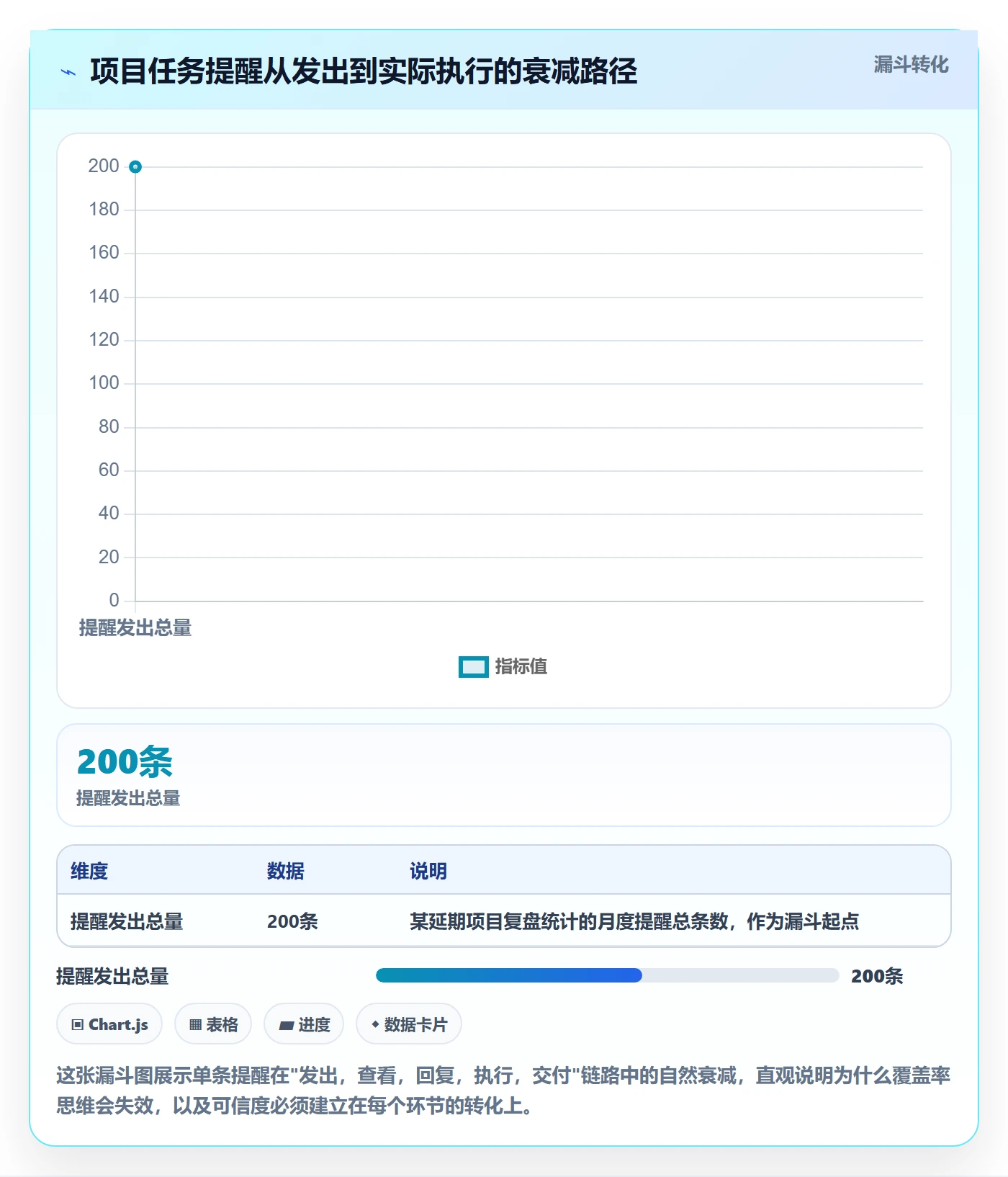 消息通知最佳实践：项目经理任务提醒制度设计，常见问题