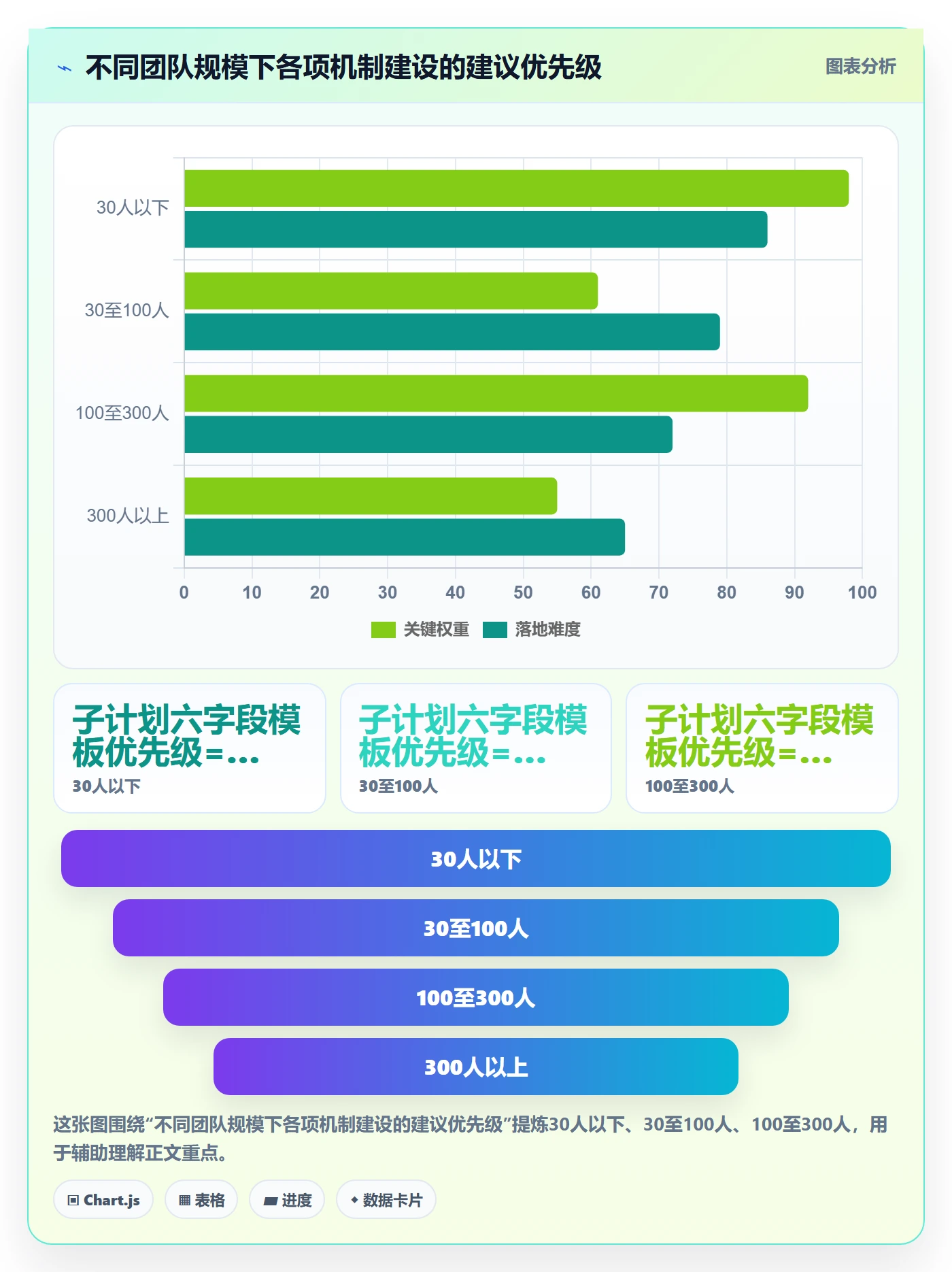 子计划最佳实践:研发团队项目规划协同管理,常见问题