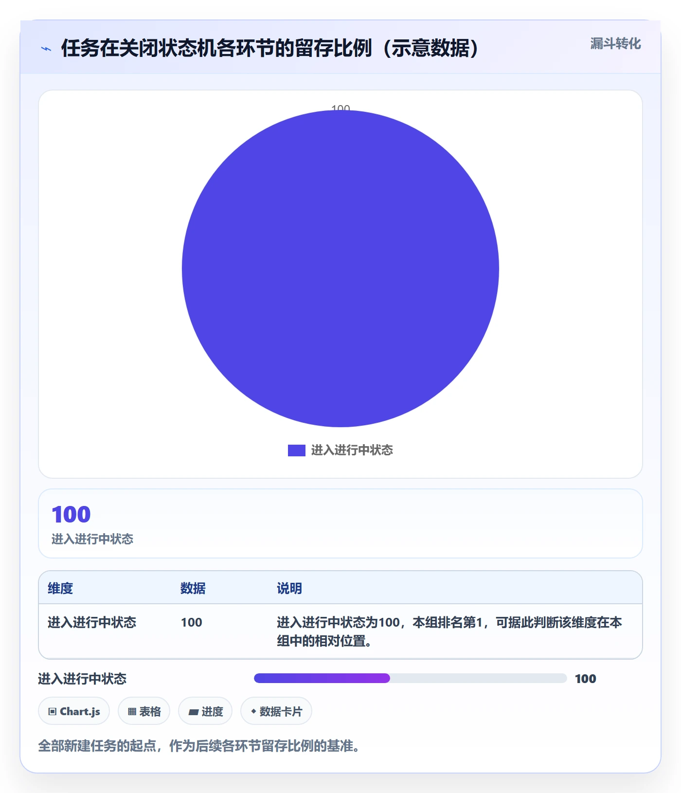 关闭最佳实践：跨部门团队任务执行流程优化，常见问题