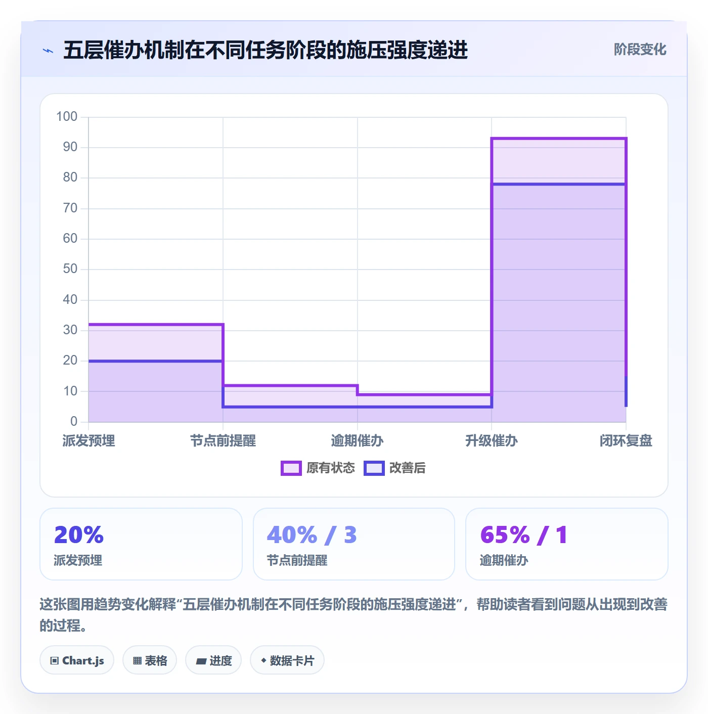 催办管理方法大全:项目经理任务提醒风险控制落地清单