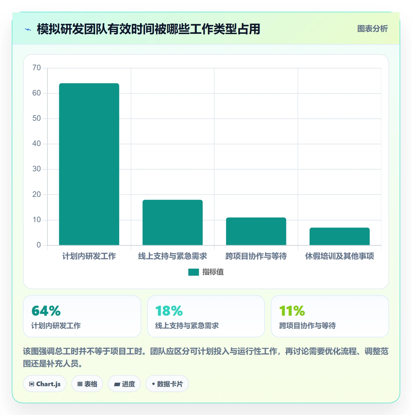 人员落地方案：研发团队开展资源管理的入门指南案例解析