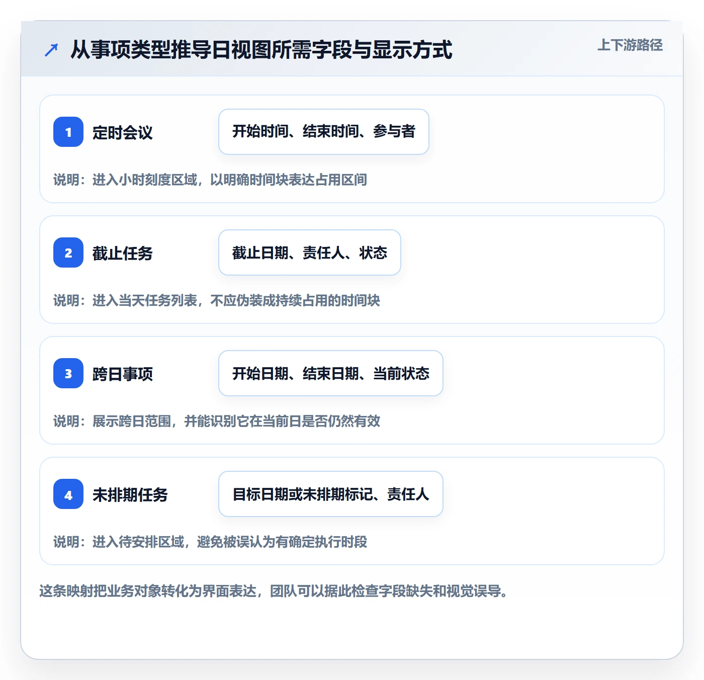 日视图怎么做?产品经理协同管理:日历视图从0到1