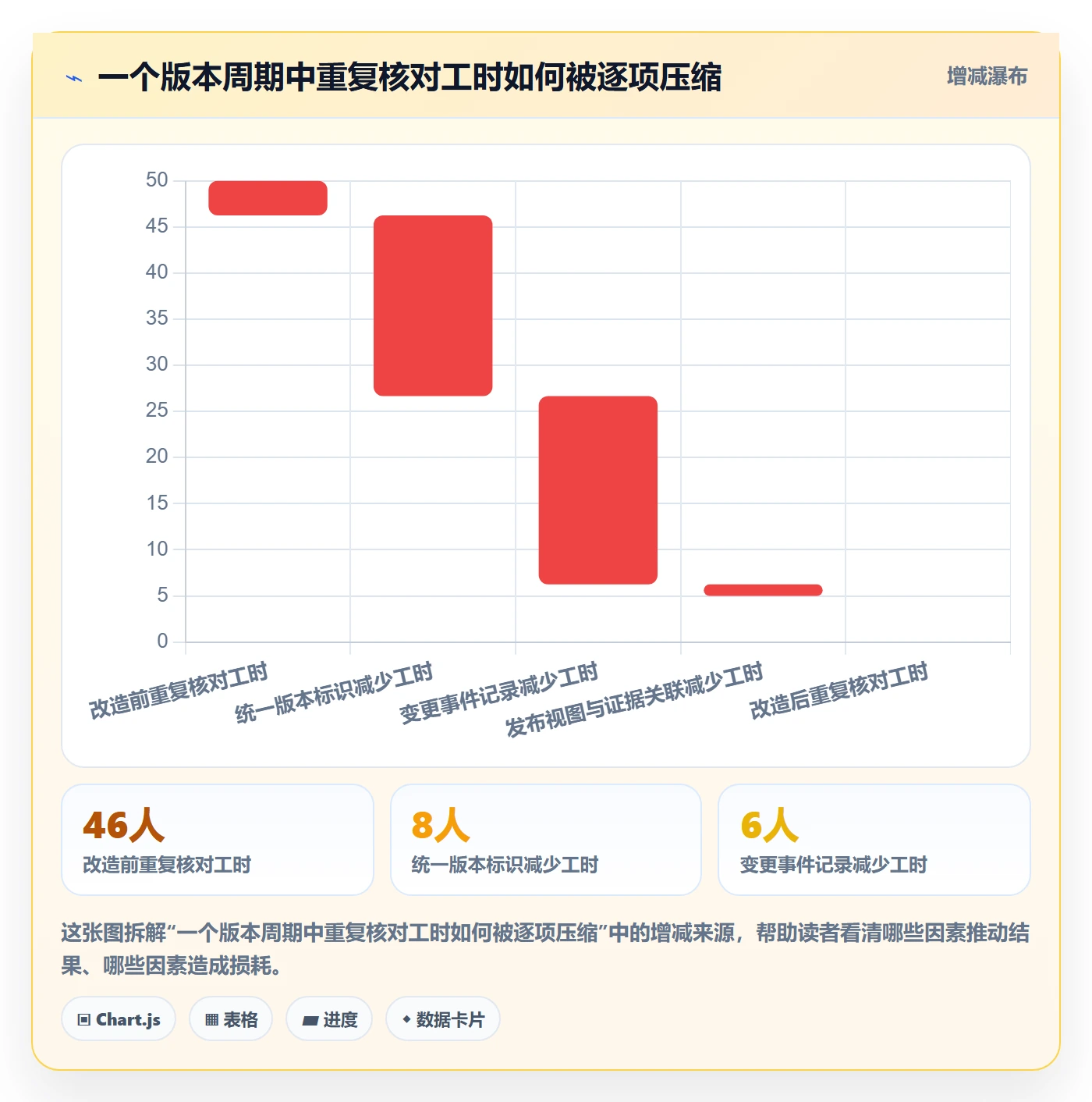 发布记录落地方案:项目经理开展版本管理的流程优化案例解析