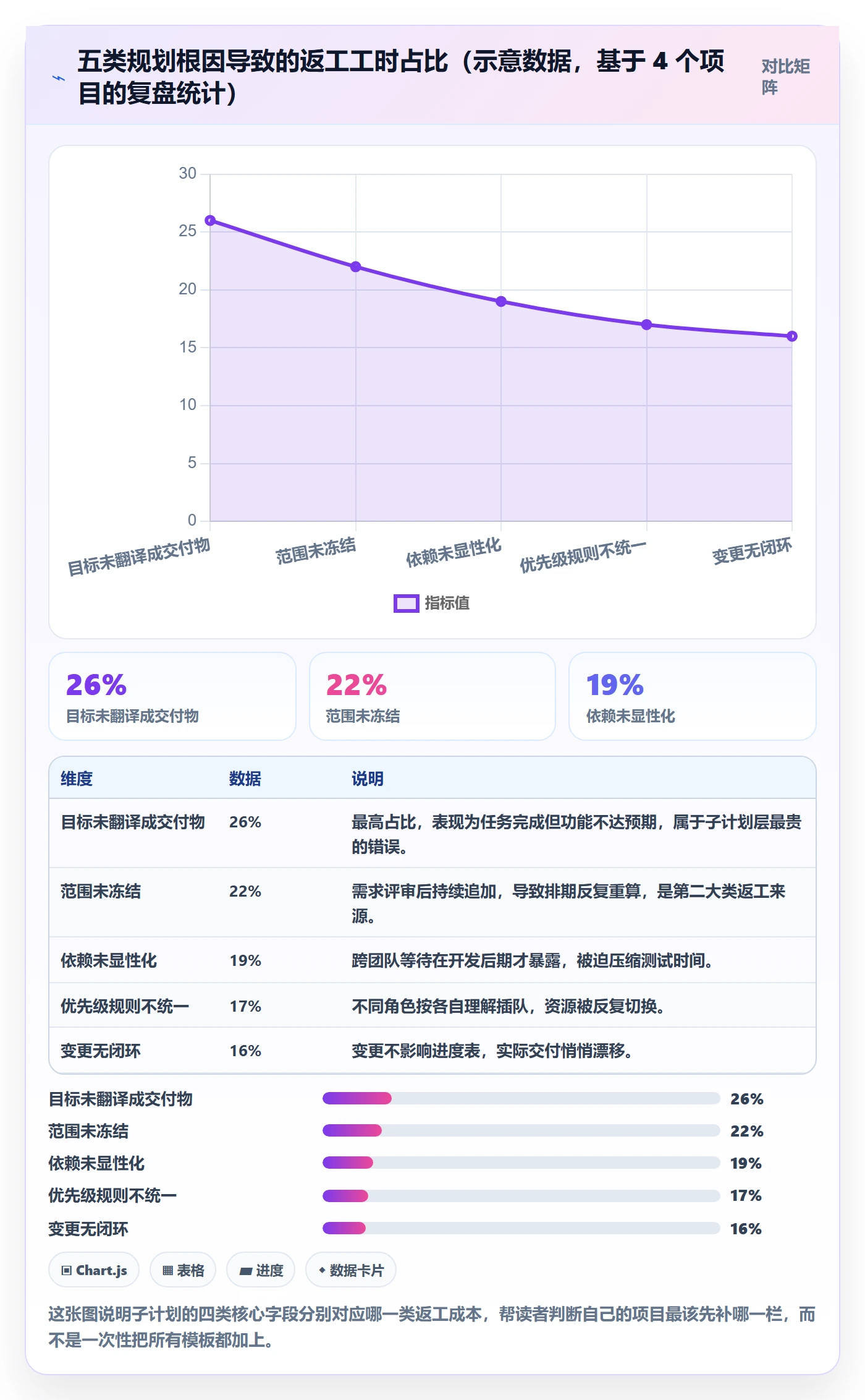 子计划实操方法：产品经理提升项目规划效率的入门指南方法与模板