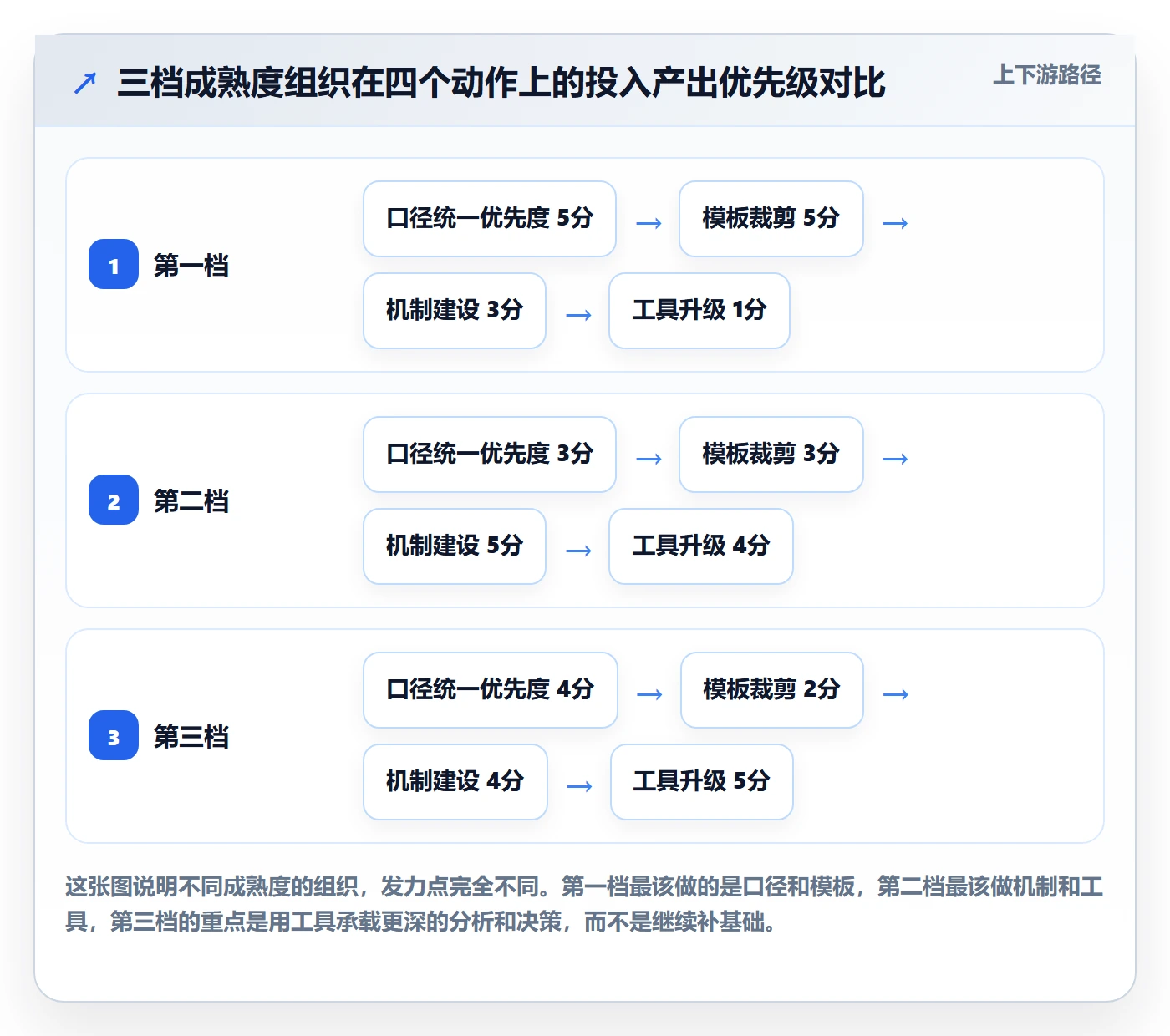 追踪实操方法:PMO提升进度跟踪效率的实操方法方法与模板