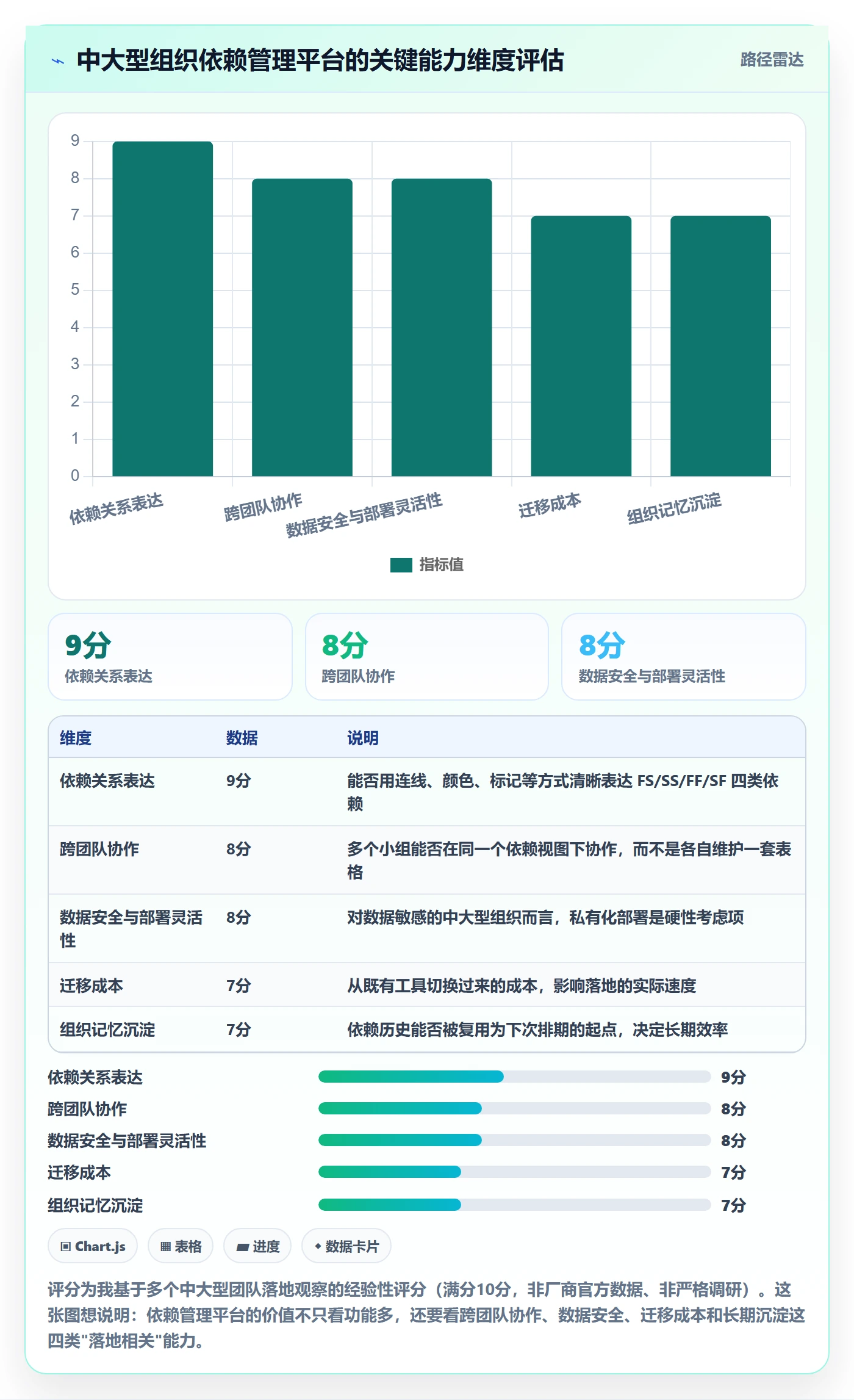 SF管理指南:管理层如何做好任务依赖,入门指南全流程