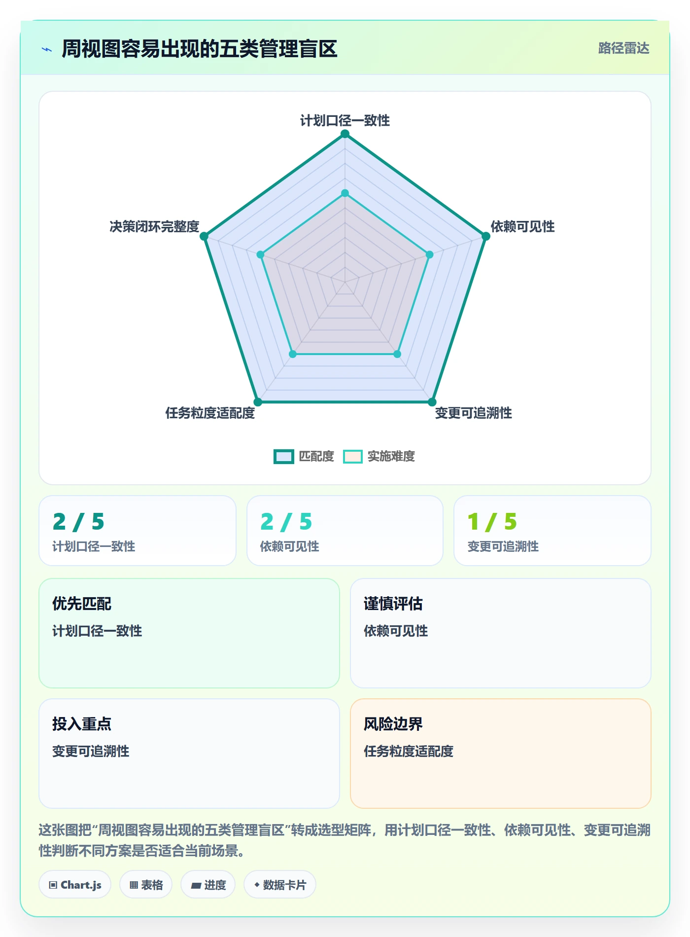 周视图管理方法大全:产品经理日历视图数据分析落地清单