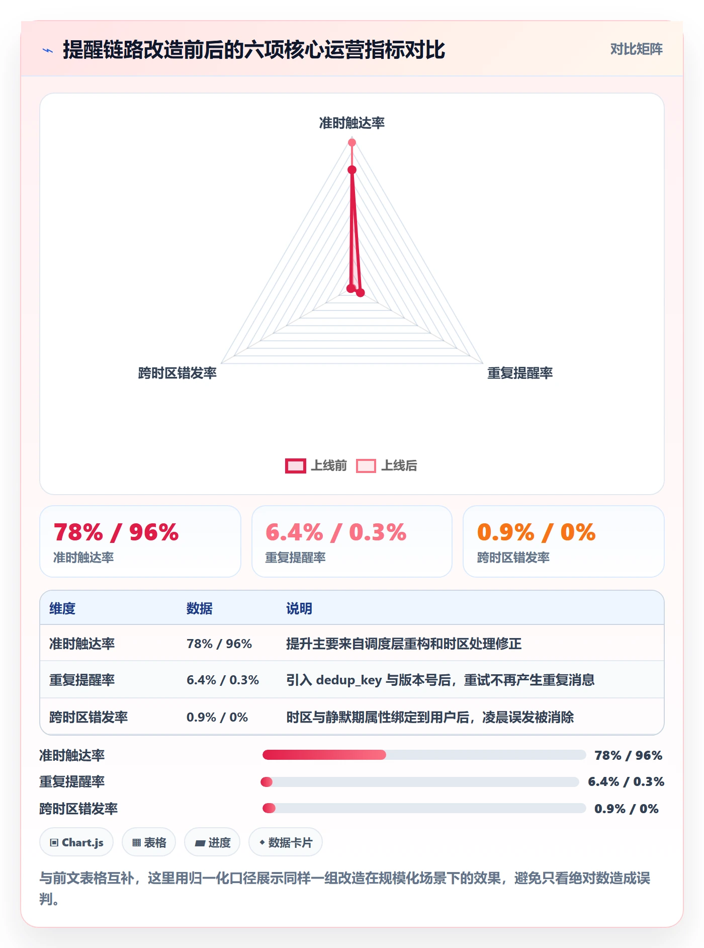 任务提醒提前提醒全流程:研发团队入门指南与一文讲清