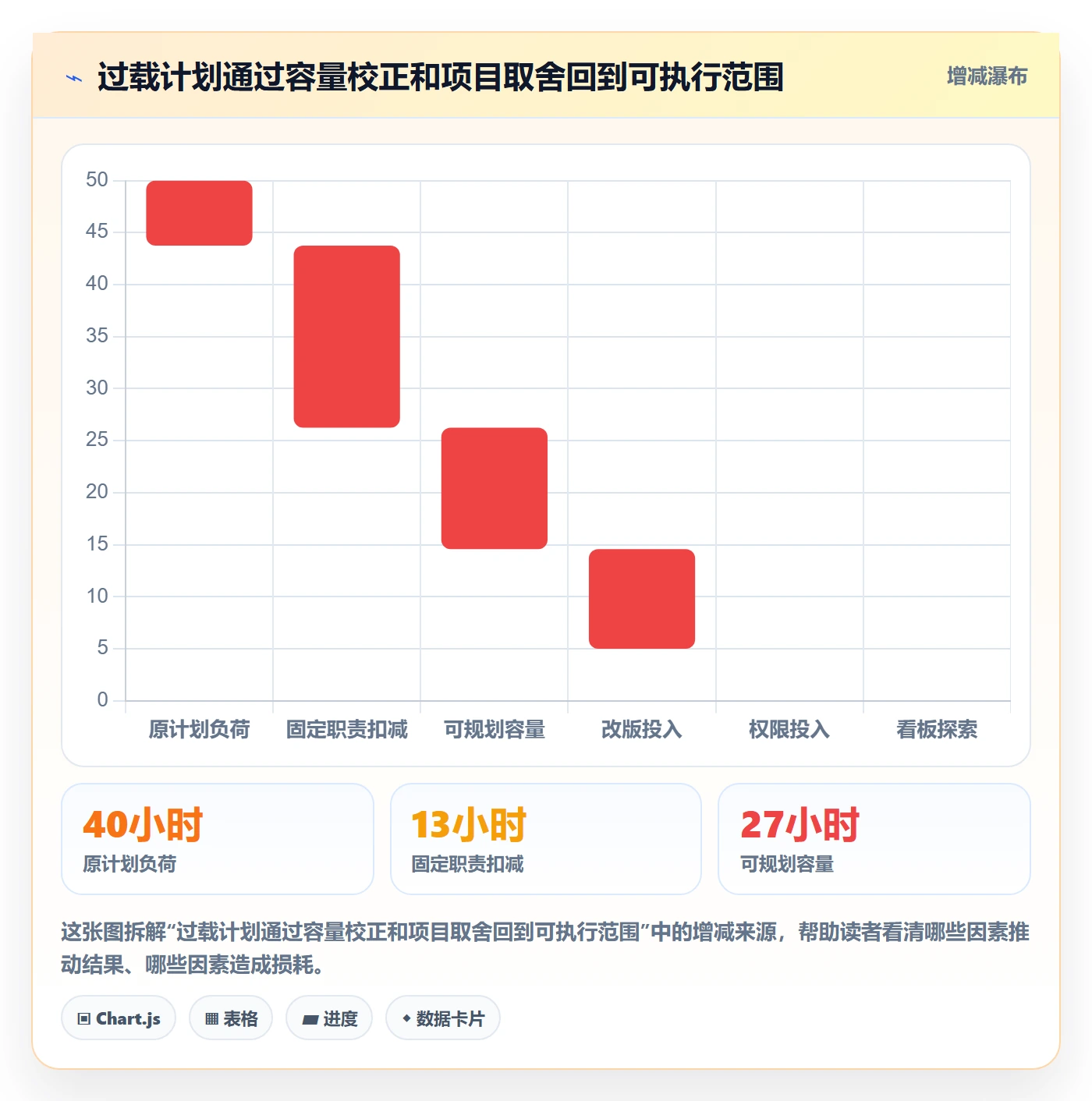 投入比例管理方法大全：产品经理人力资源计划实操方法落地清单
