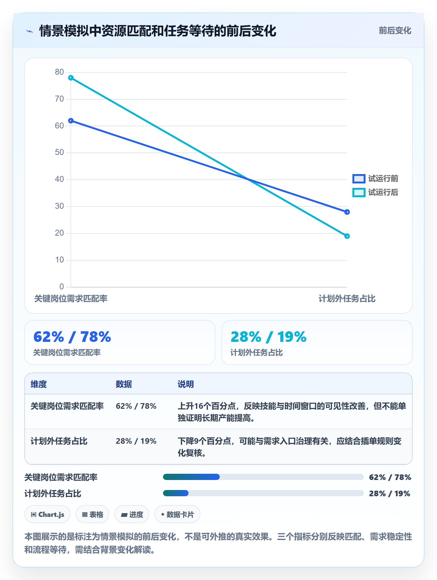 岗位怎么做？企业管理者数据分析：资源管理从0到1