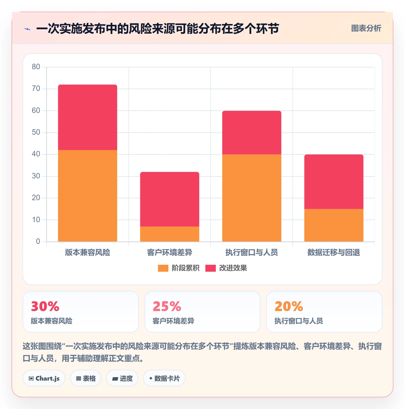 发布管理发布审批教程:实施团队数据分析,避坑指南