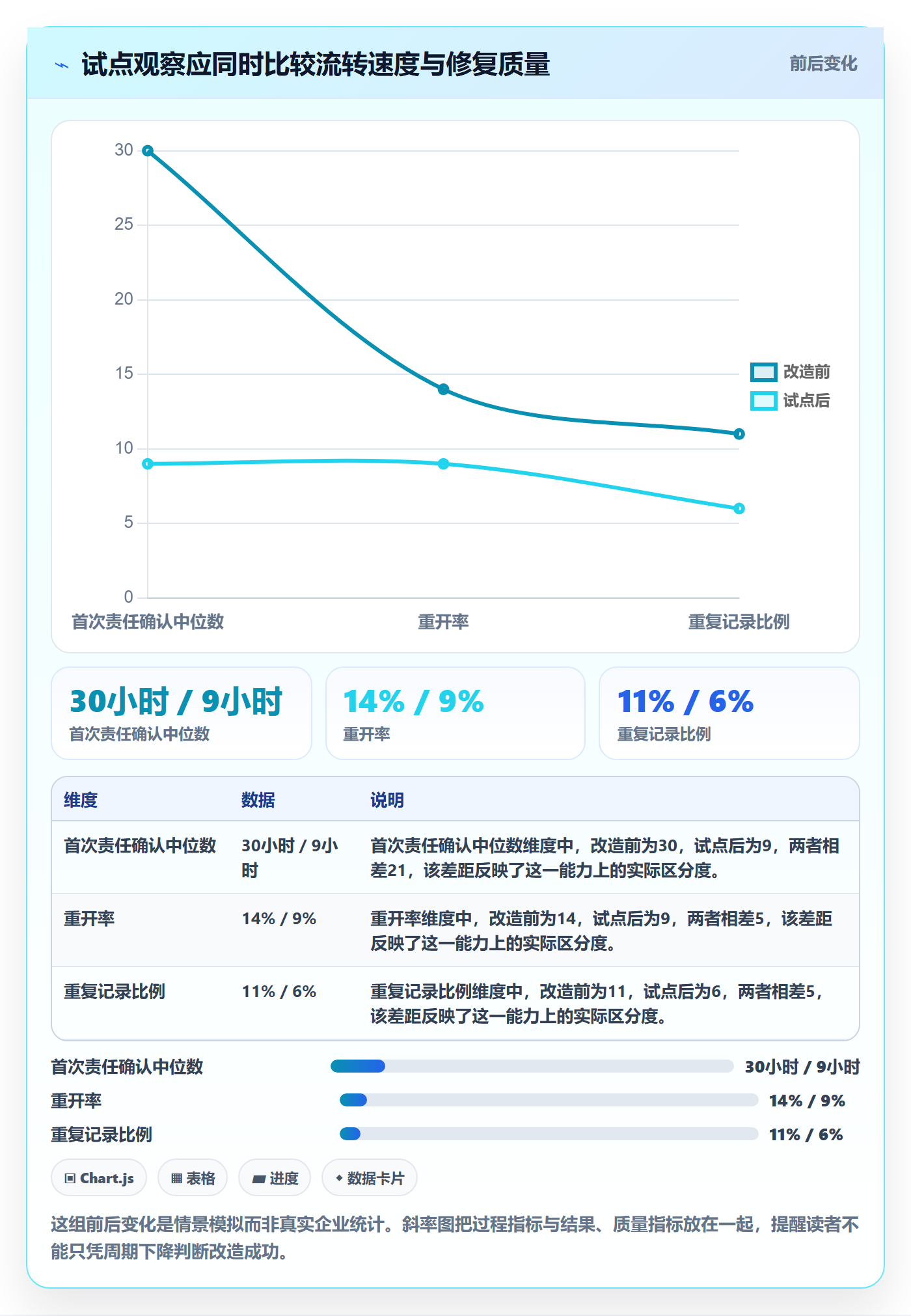 Bug落地方案：项目成员开展Bug / 缺陷的效率提升案例解析