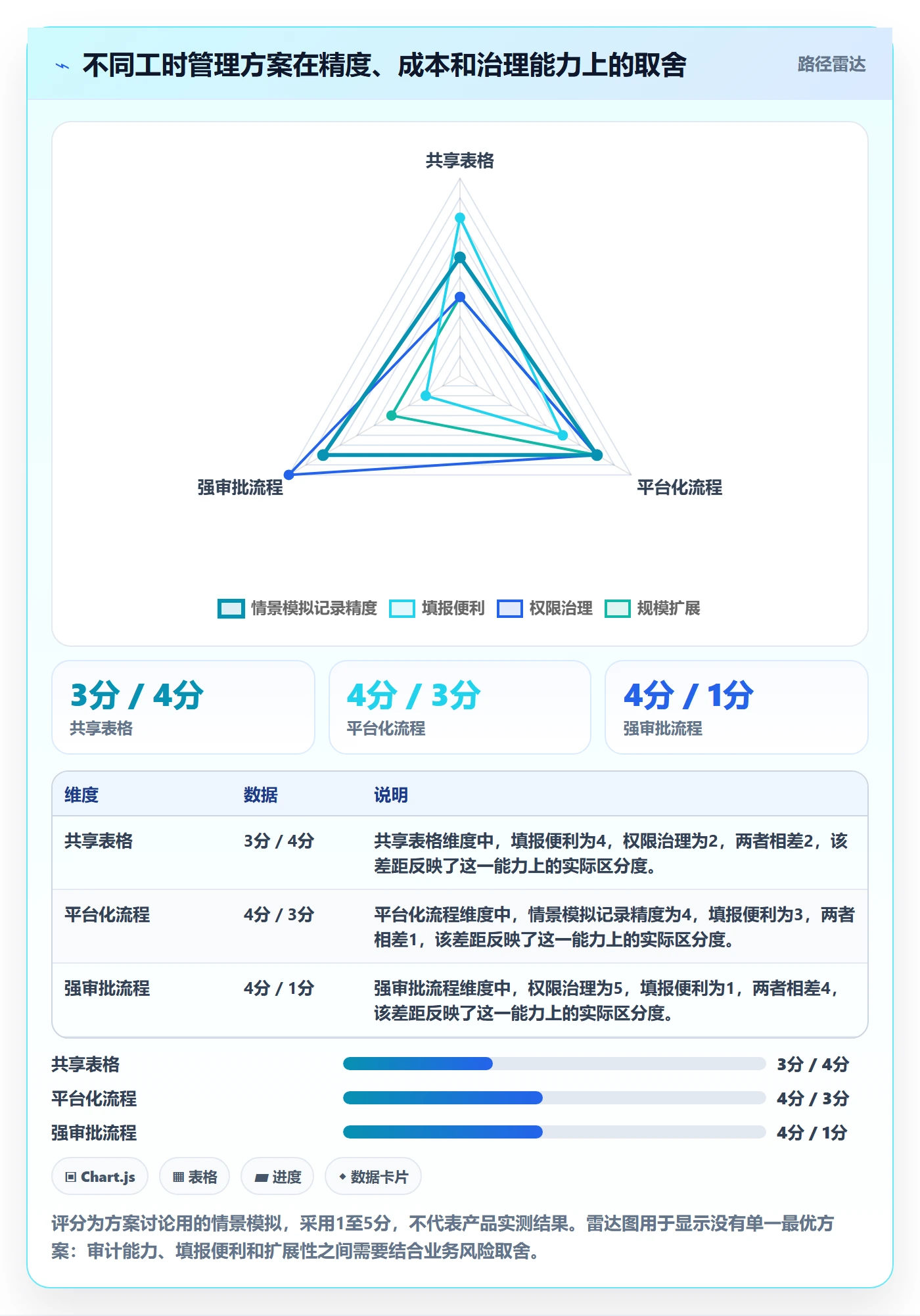 工时管理工时全流程：跨部门团队实操方法与一文讲清