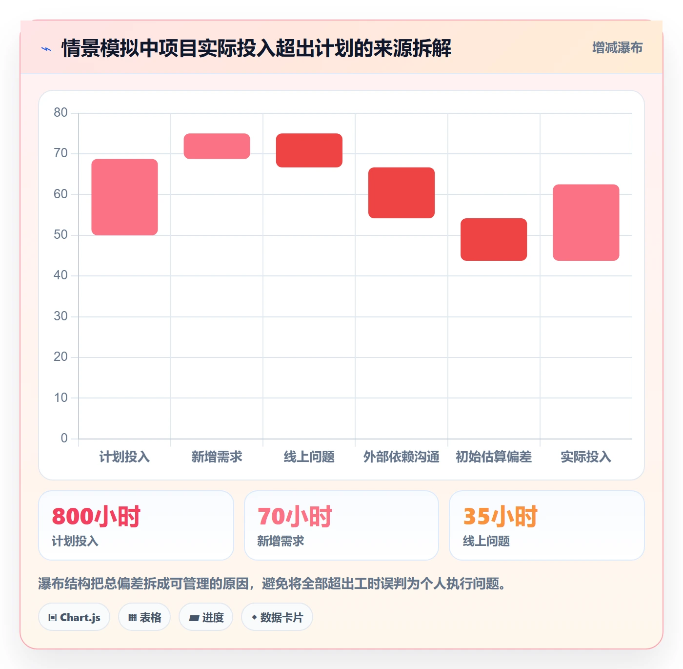 工时管理如何做好工时？企业管理者数据分析与操作步骤