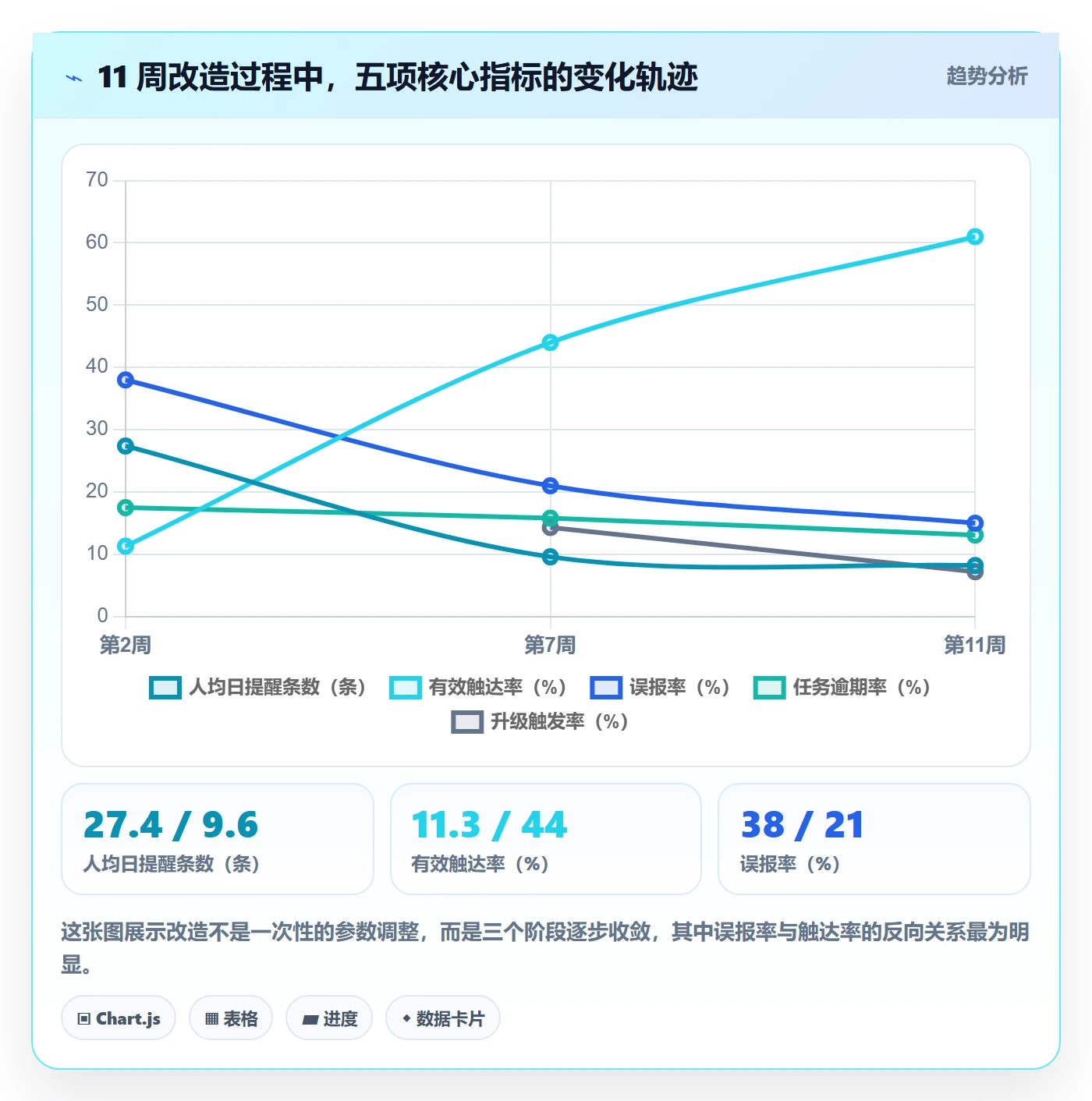 到期提醒流程与规范：研发团队任务提醒制度设计关键指标
