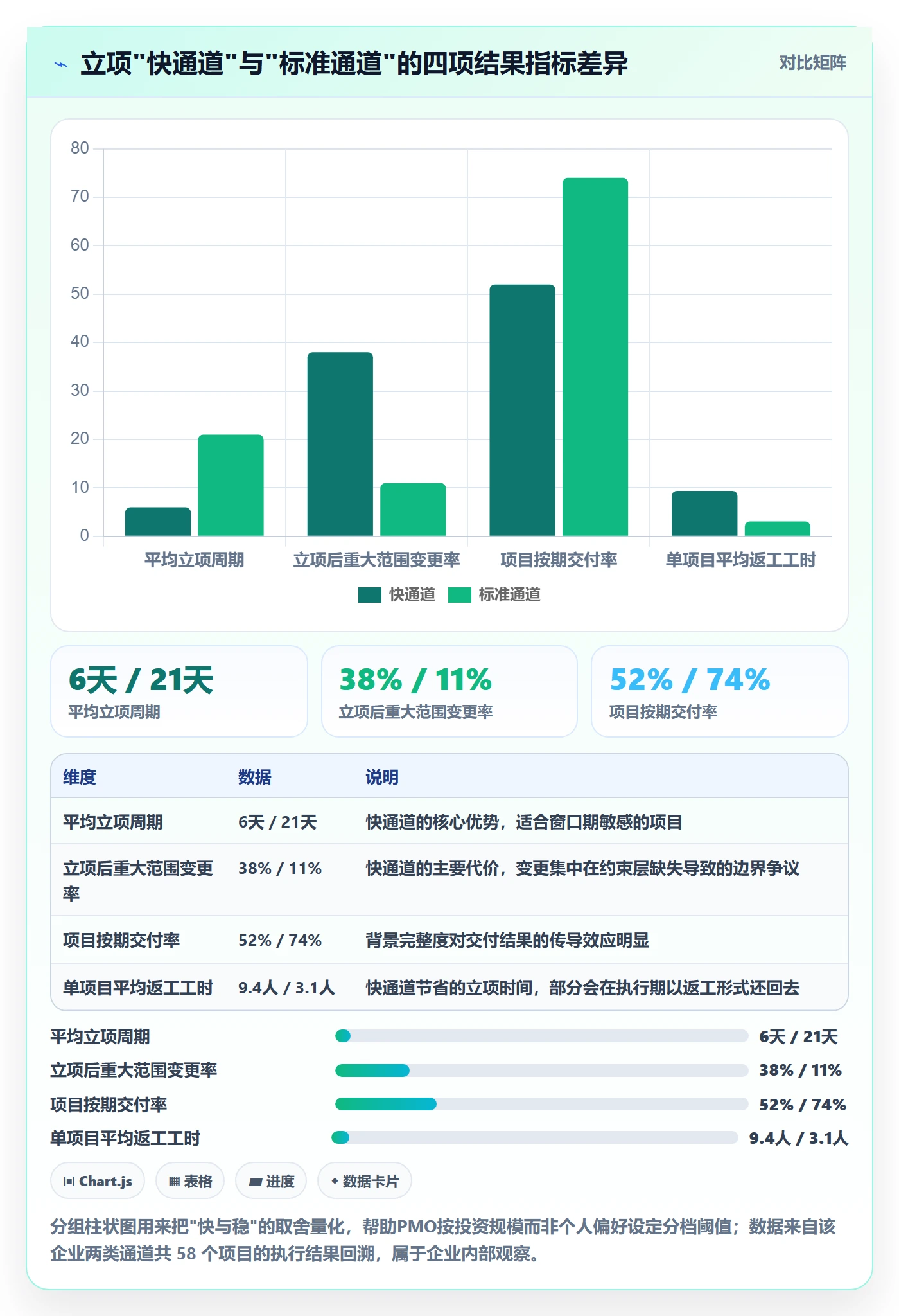 项目立项如何做好项目背景？PMO流程优化与操作步骤