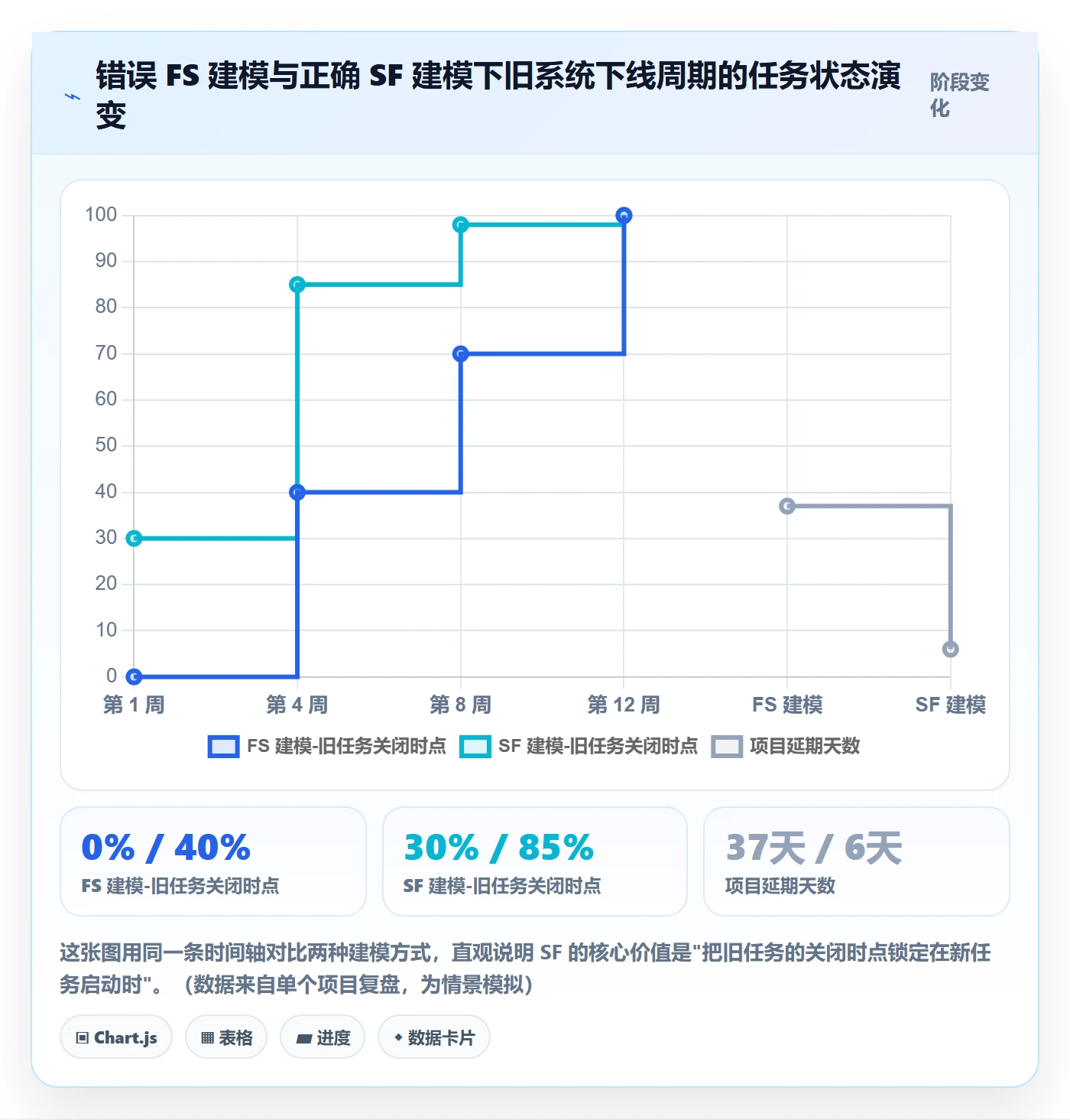 任务依赖SF全流程：产品经理流程优化与一文讲清
