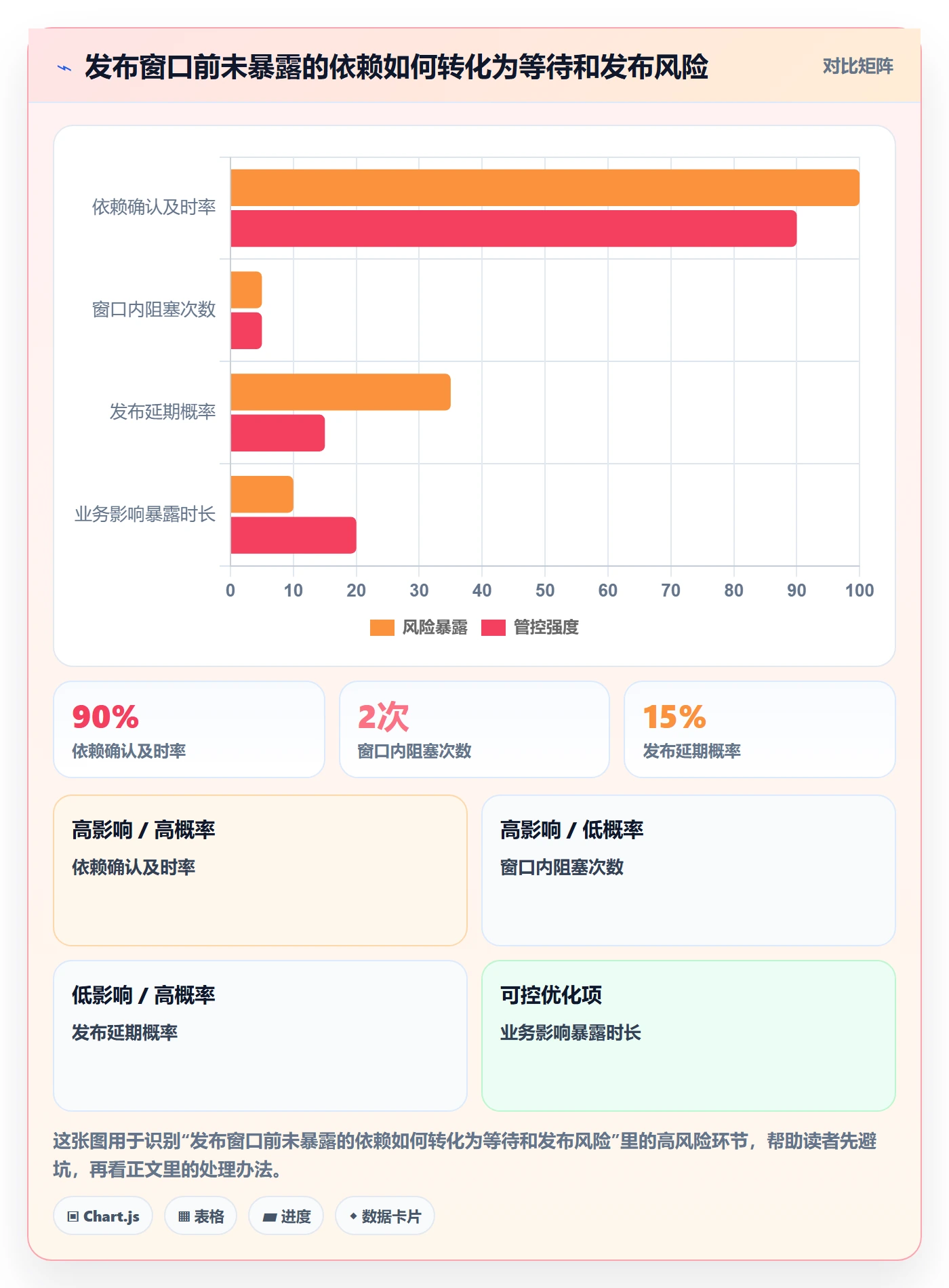 发布检查实操方法:跨部门团队提升发布管理效率的实操方法方法与模板