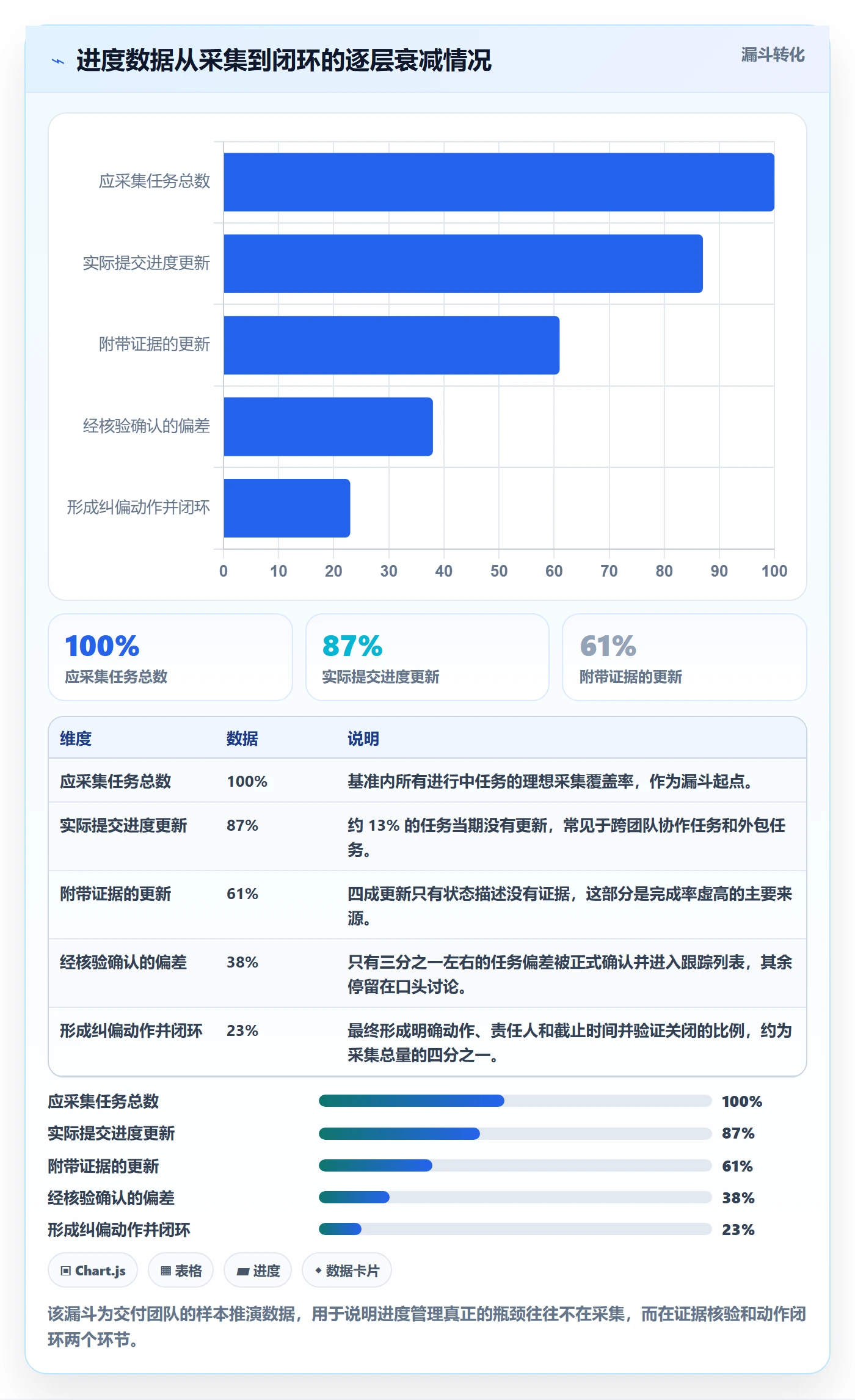 进度管理如何做好实际进度?项目负责人实操方法与操作步骤