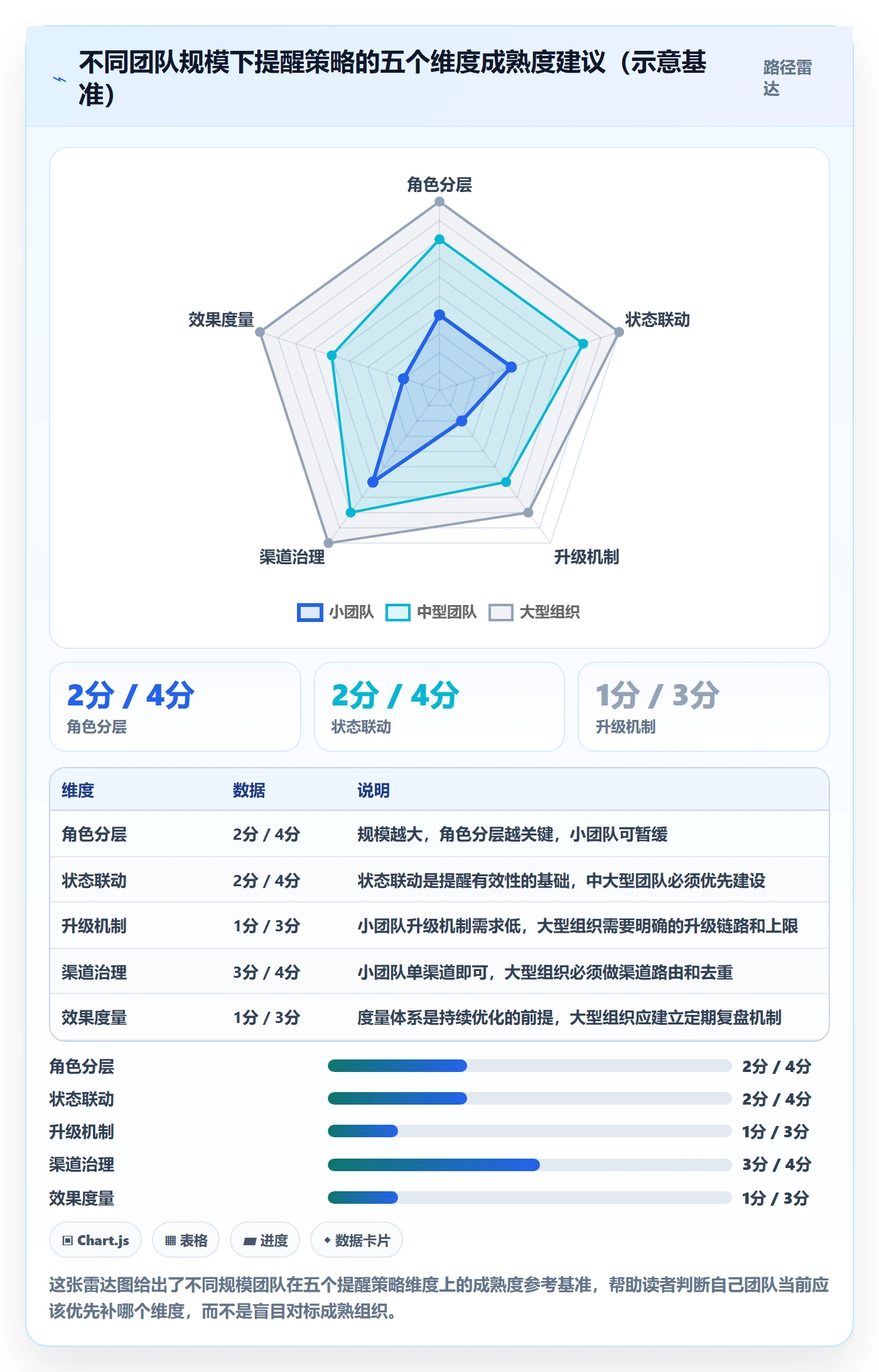 自动提醒最佳实践：实施团队任务提醒协同管理，常见问题
