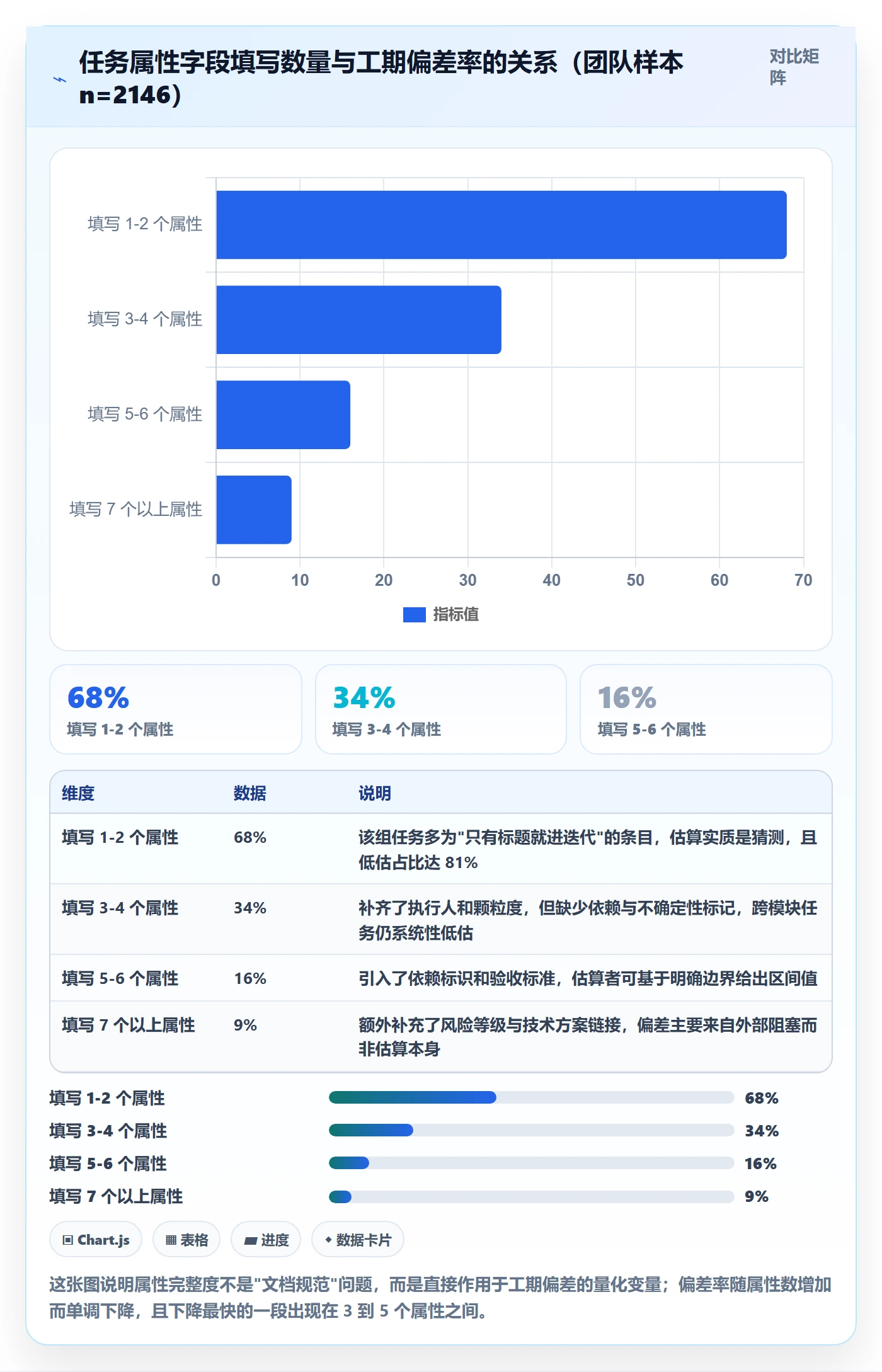 预计工期最佳实践：项目负责人任务属性效率提升，常见问题